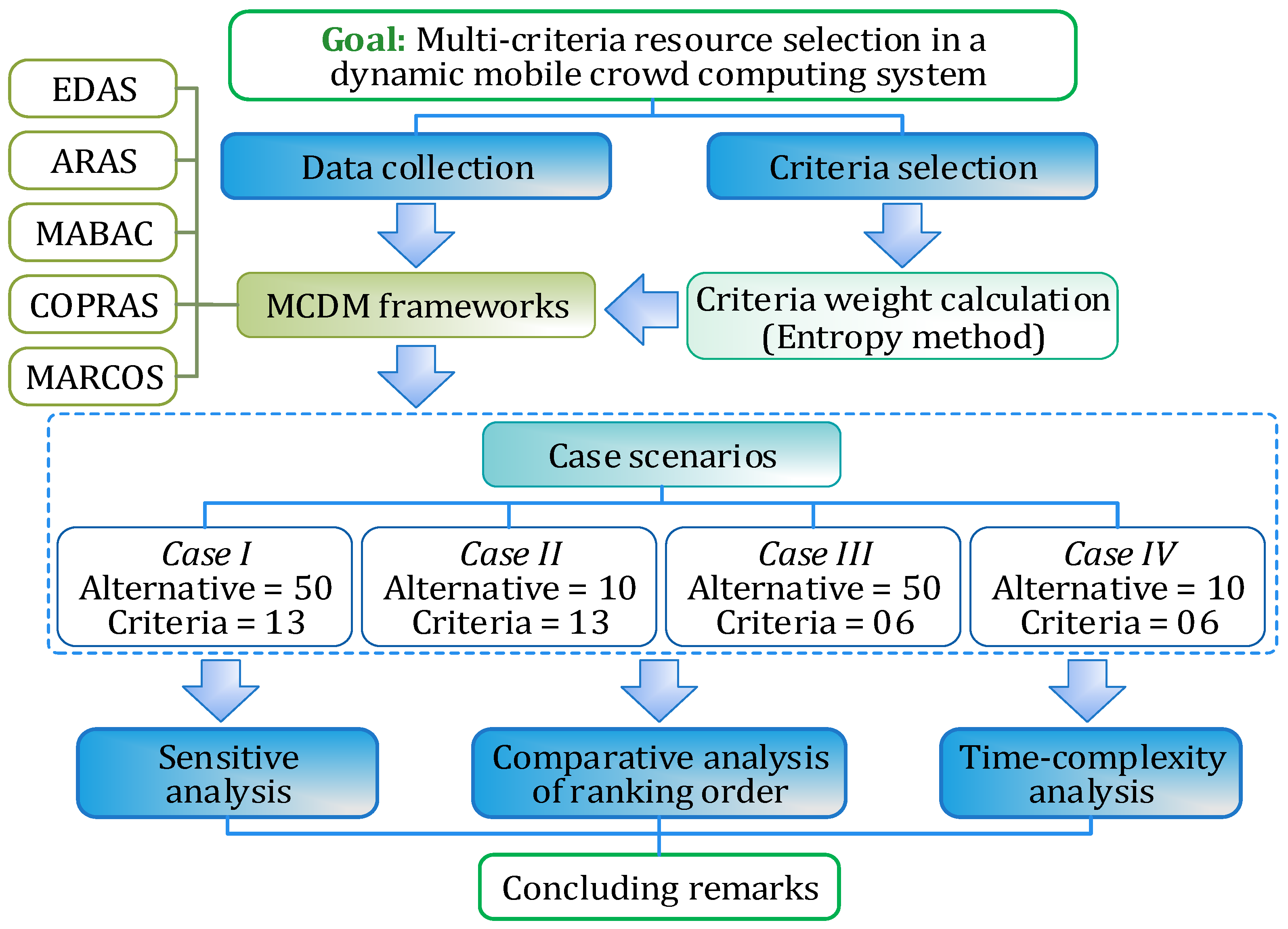 Symmetry 13 01713 g002