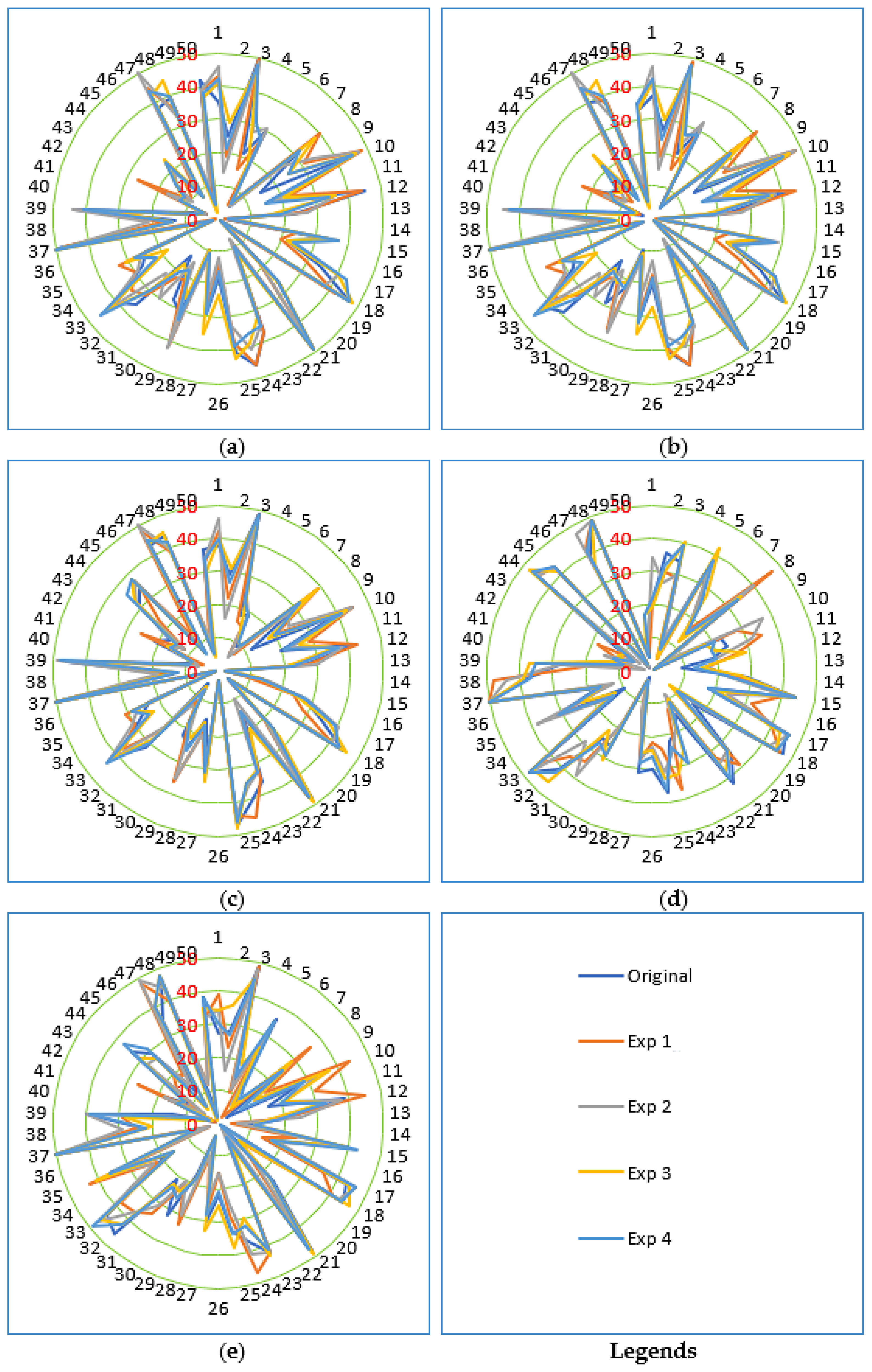 Symmetry 13 01713 g004