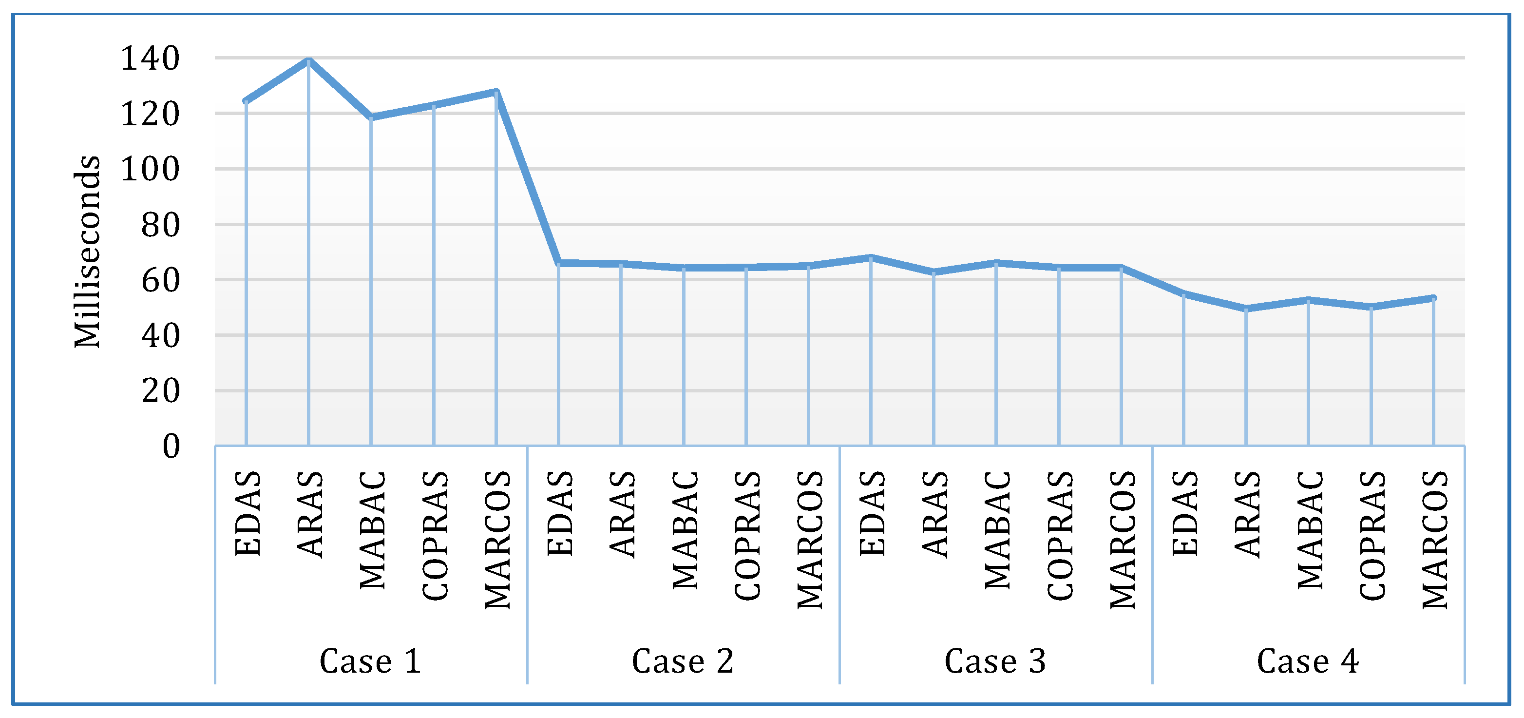 Symmetry 13 01713 g006