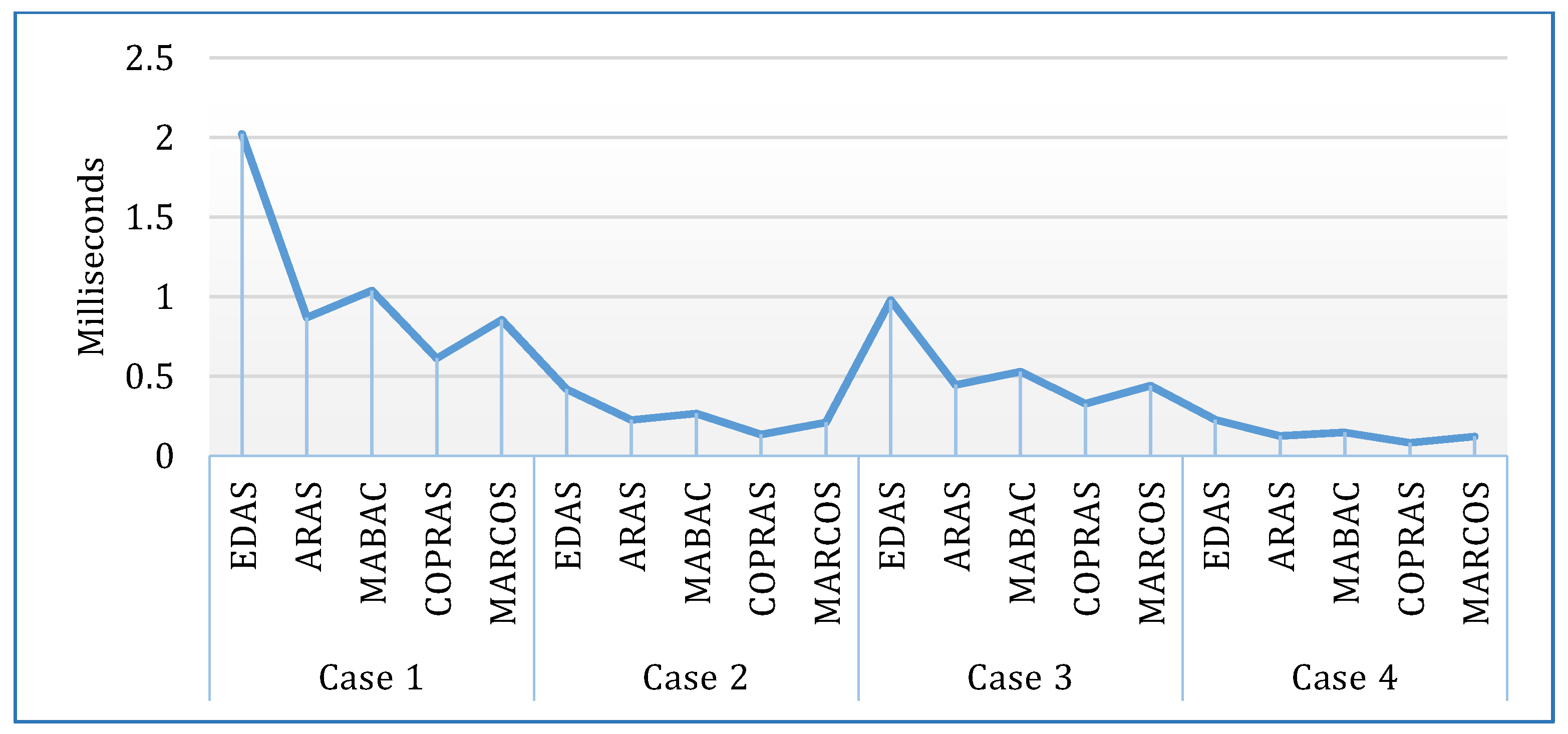 Symmetry 13 01713 g008