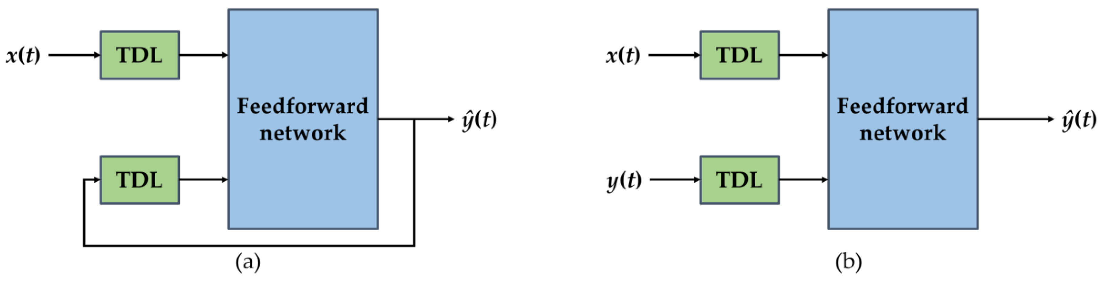 Symmetry 13 01714 g003