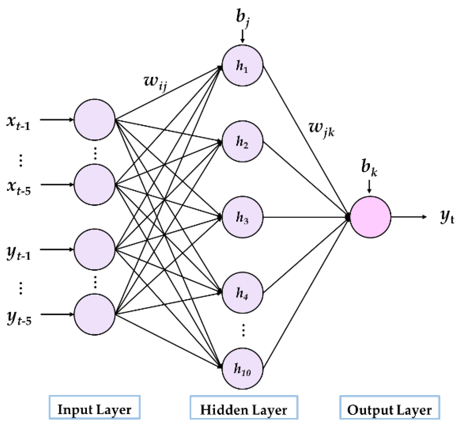 Symmetry 13 01714 g006