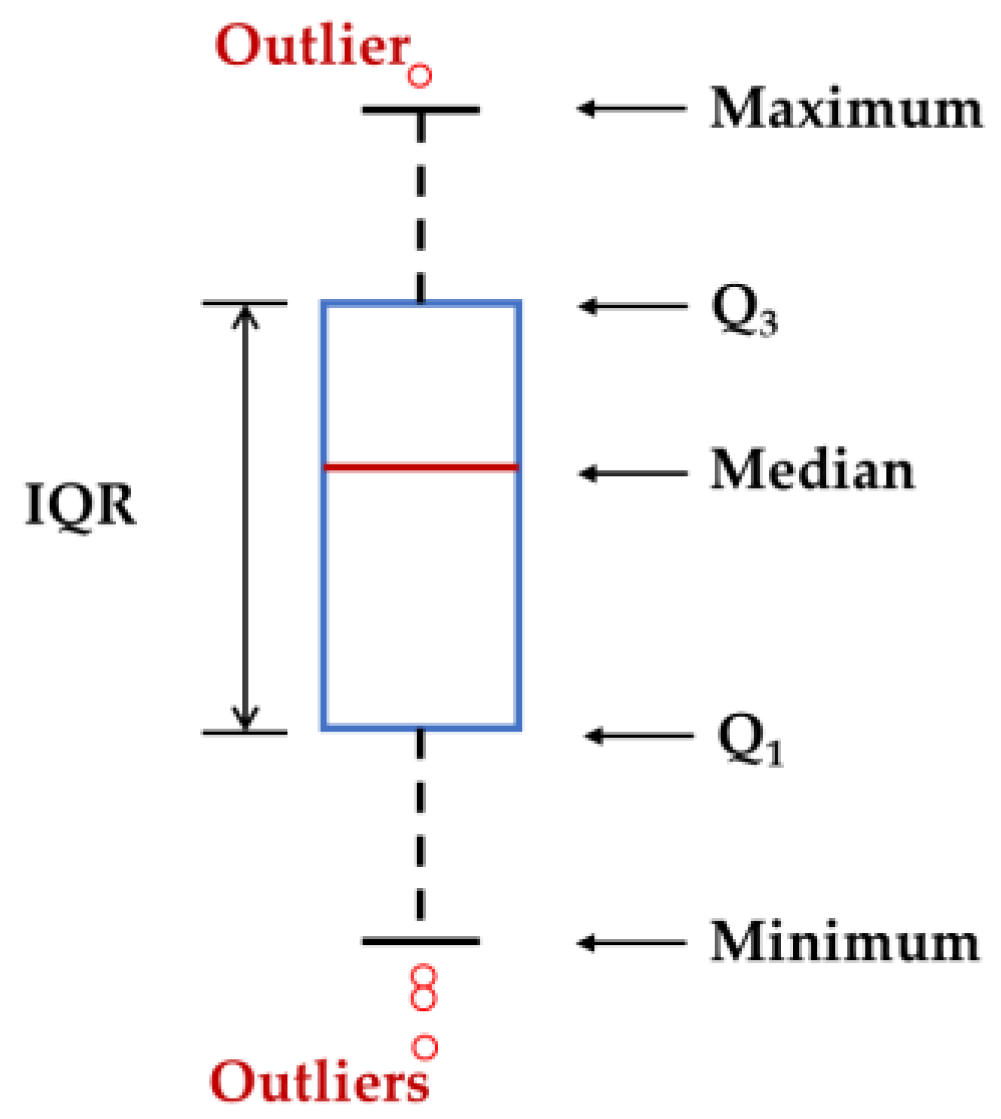 Symmetry 13 01714 g008