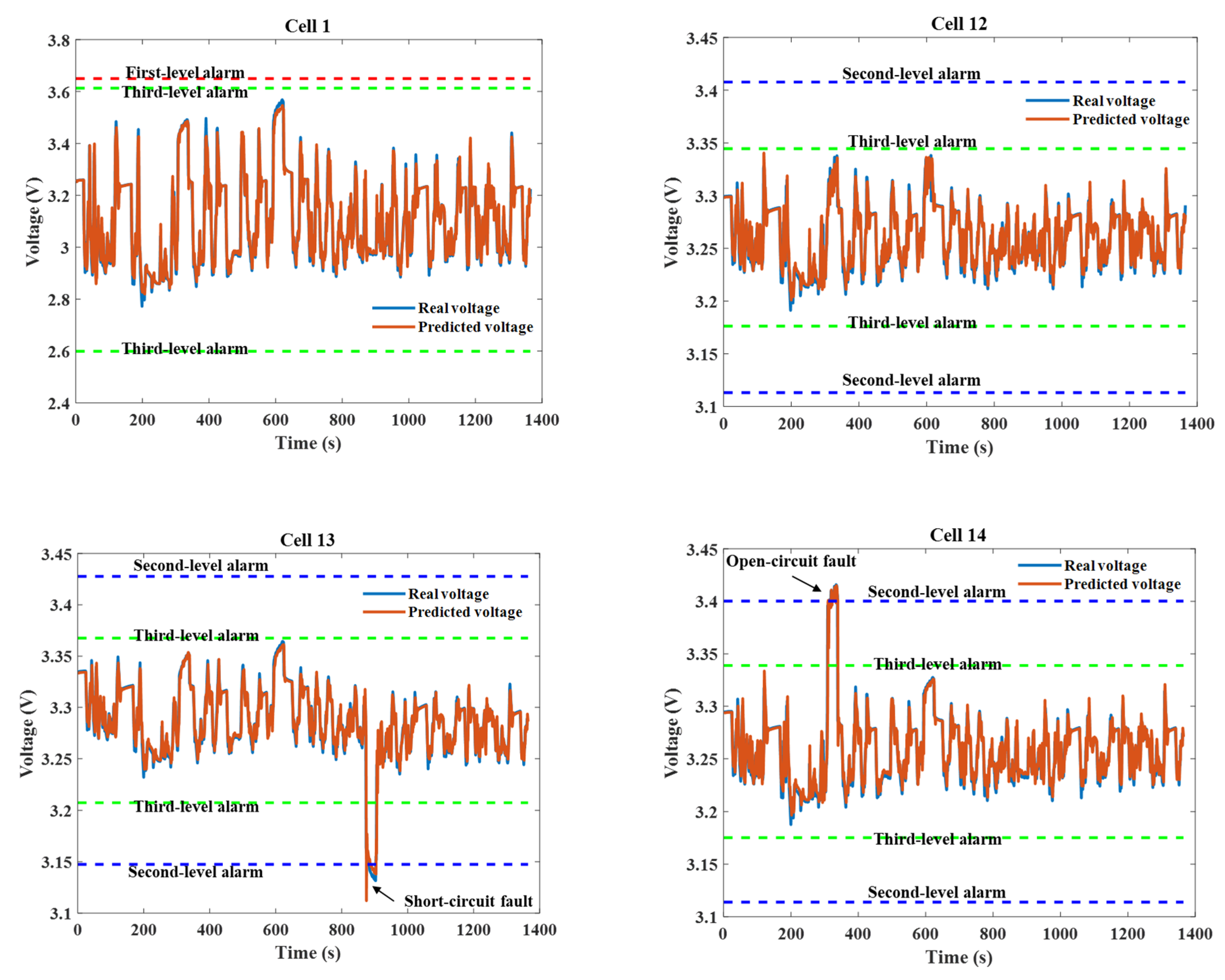 Symmetry 13 01714 g011a