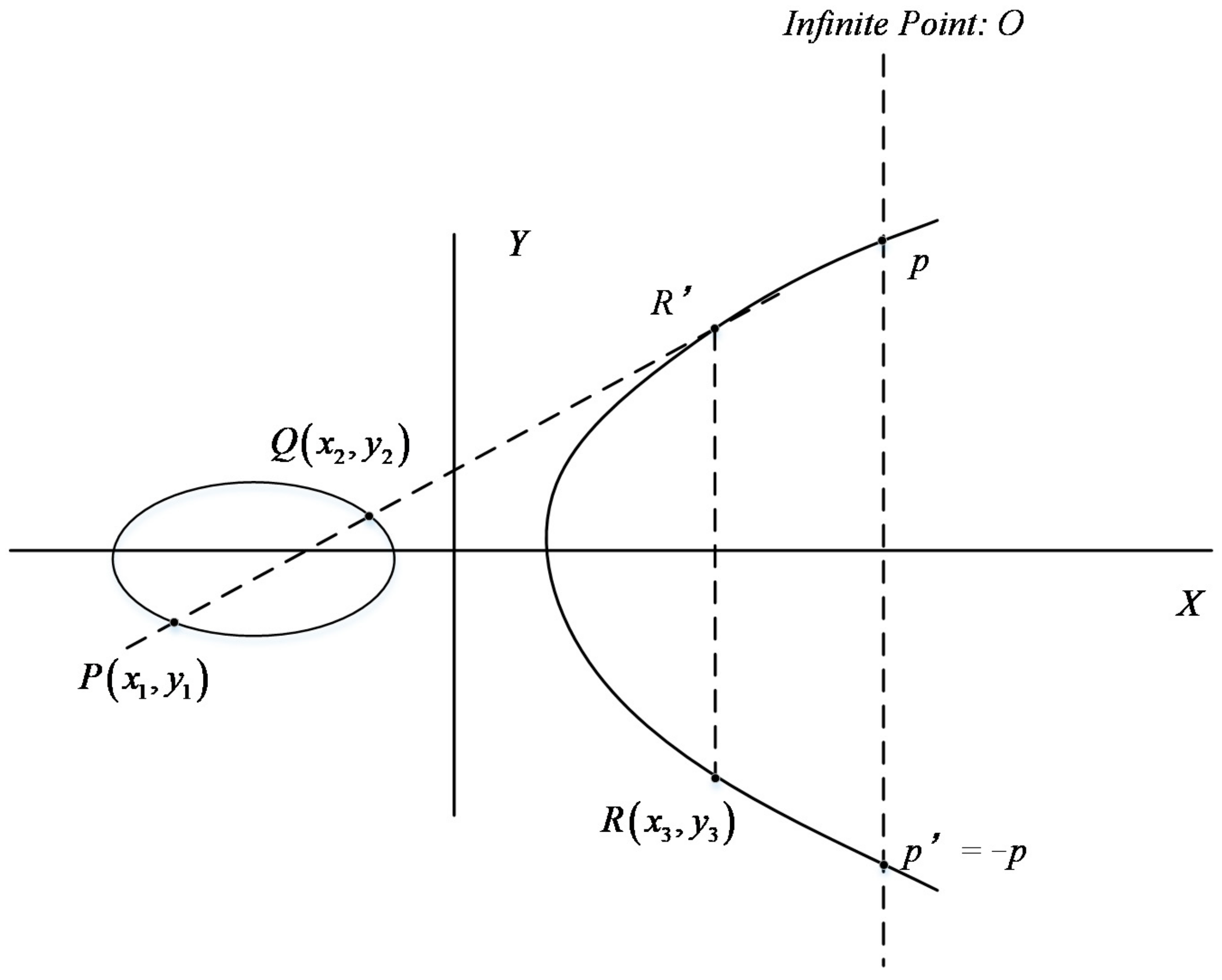 Symmetry 13 01718 g001
