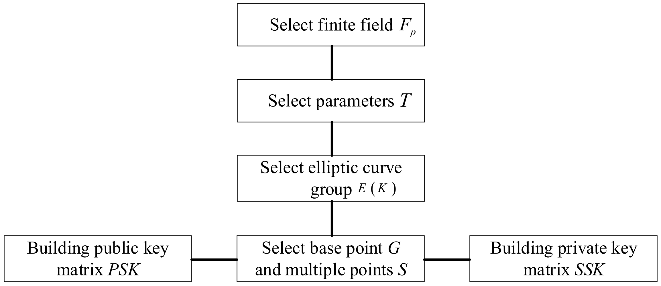 Symmetry 13 01718 g002