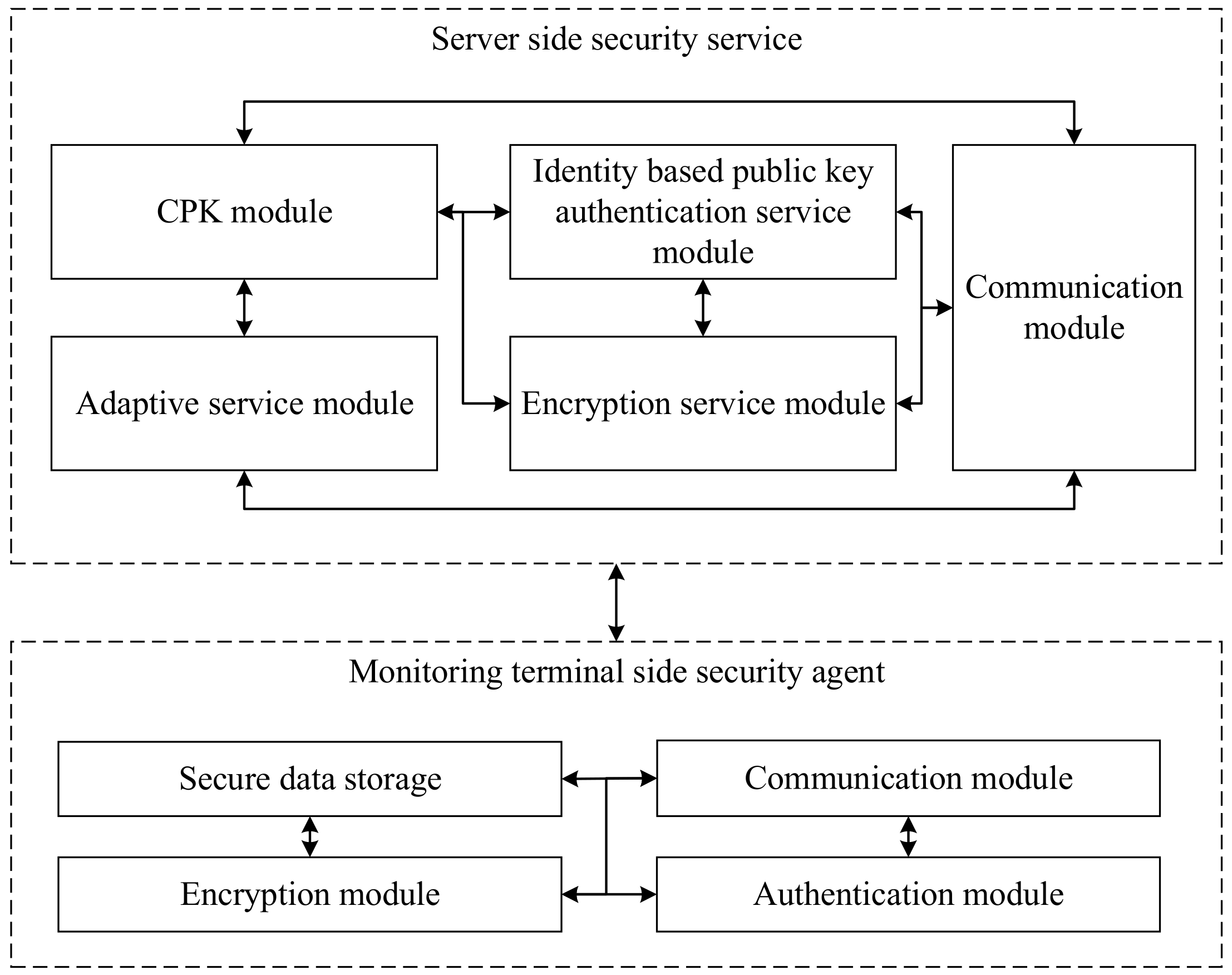 Symmetry 13 01718 g005