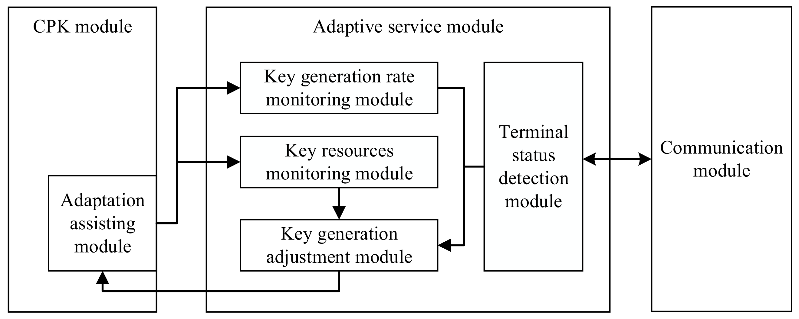 Symmetry 13 01718 g006