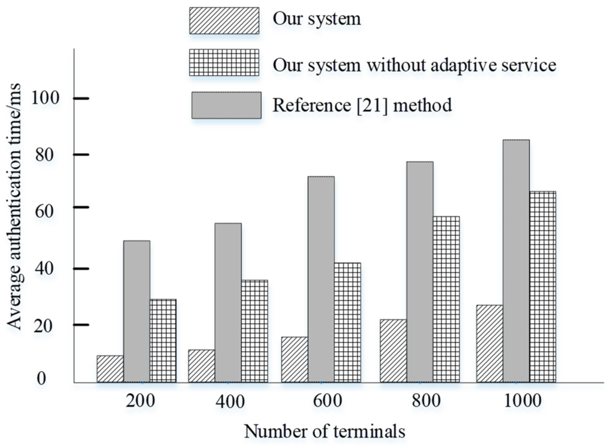 Symmetry 13 01718 g008