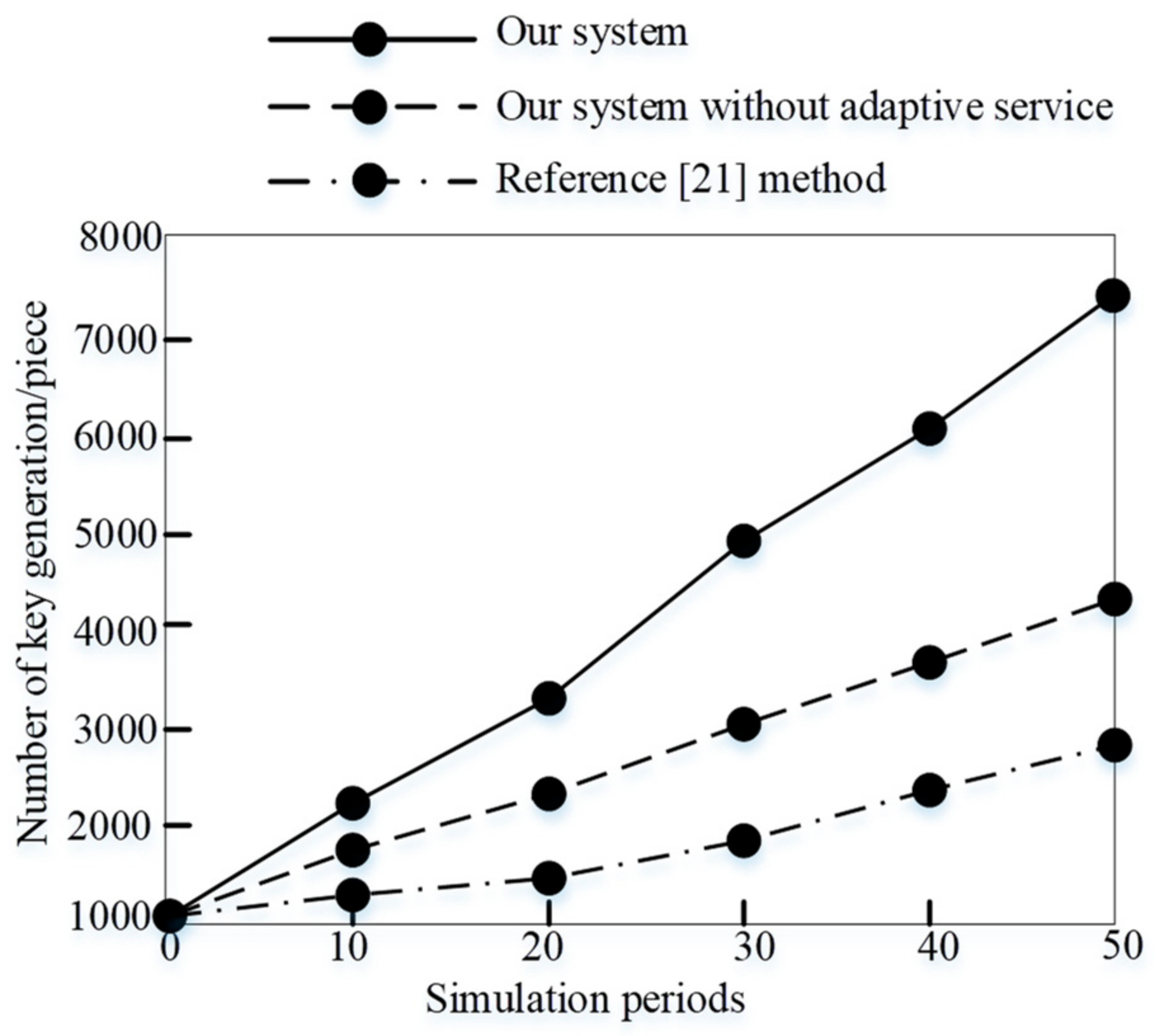 Symmetry 13 01718 g009