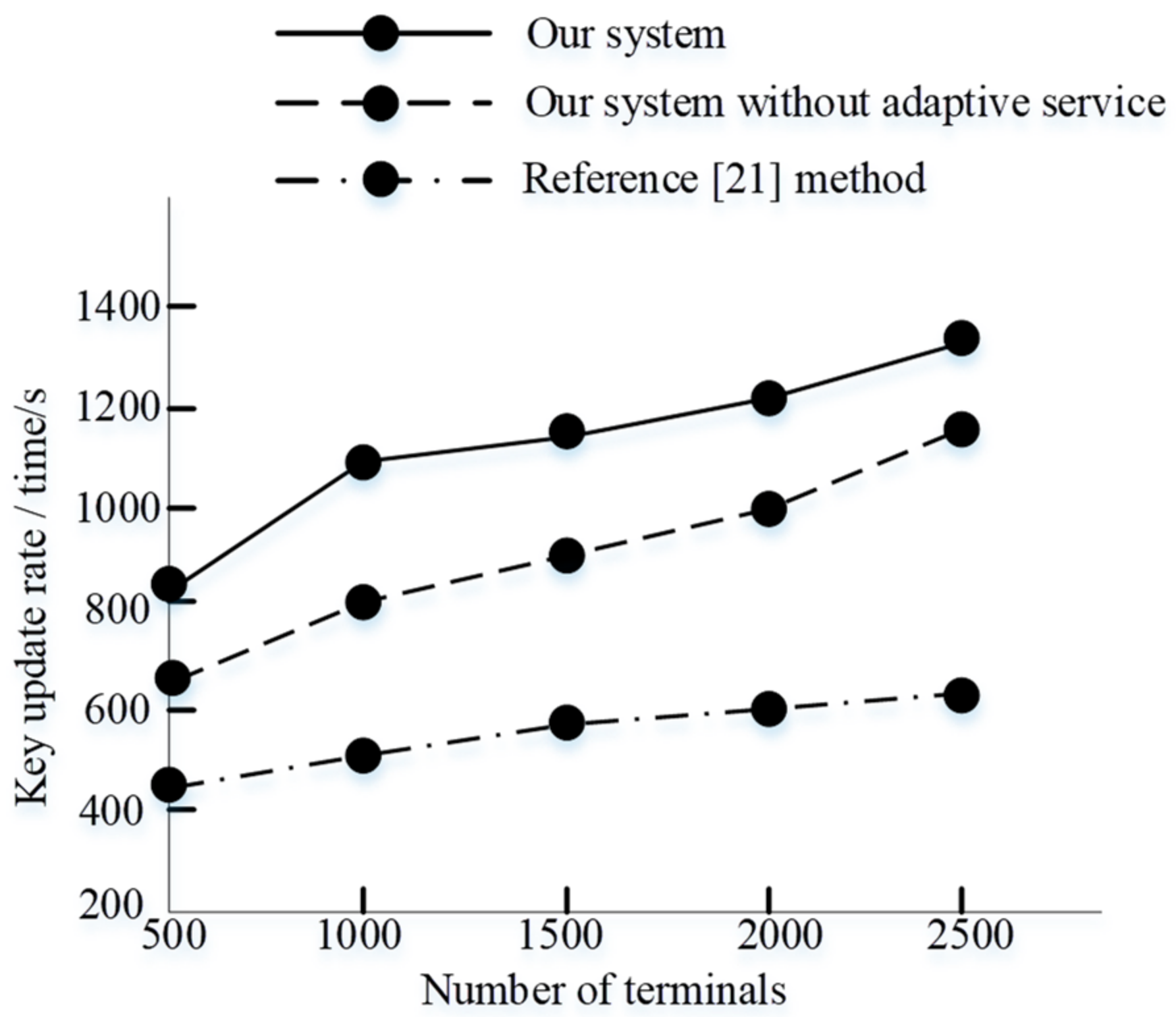 Symmetry 13 01718 g010