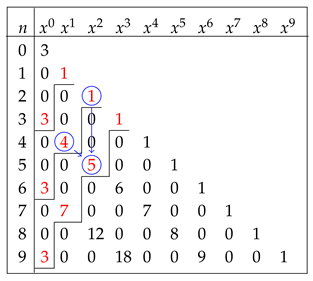 Symmetry 13 01723 t004
