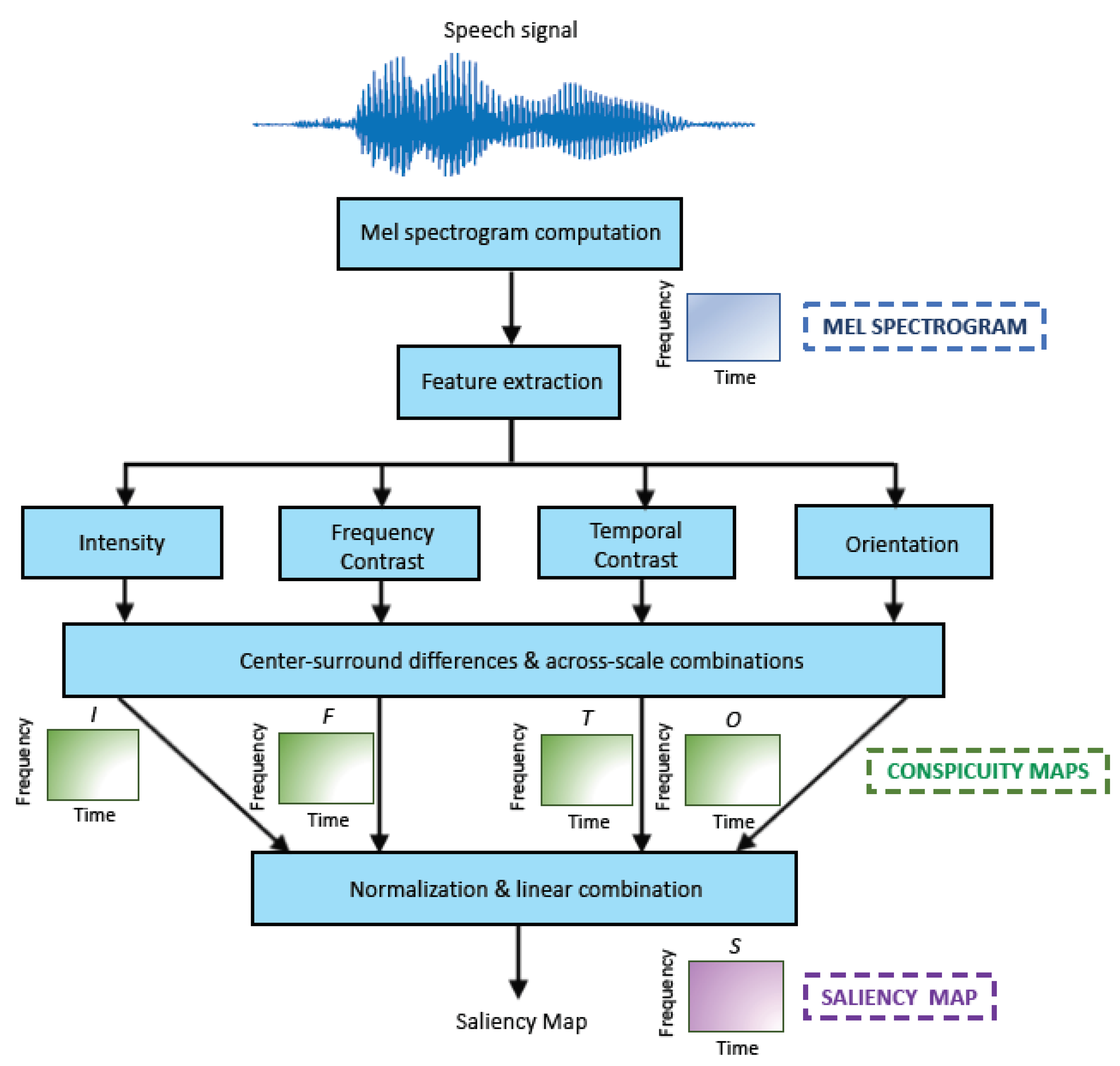Symmetry 13 01728 g001