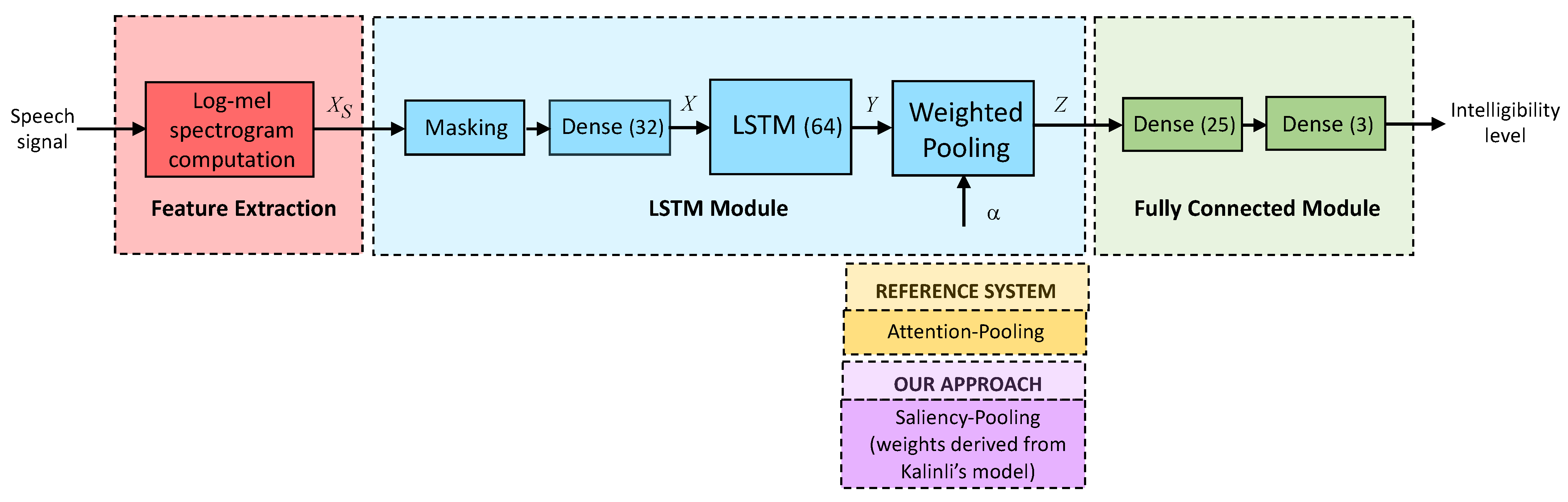 Symmetry 13 01728 g002