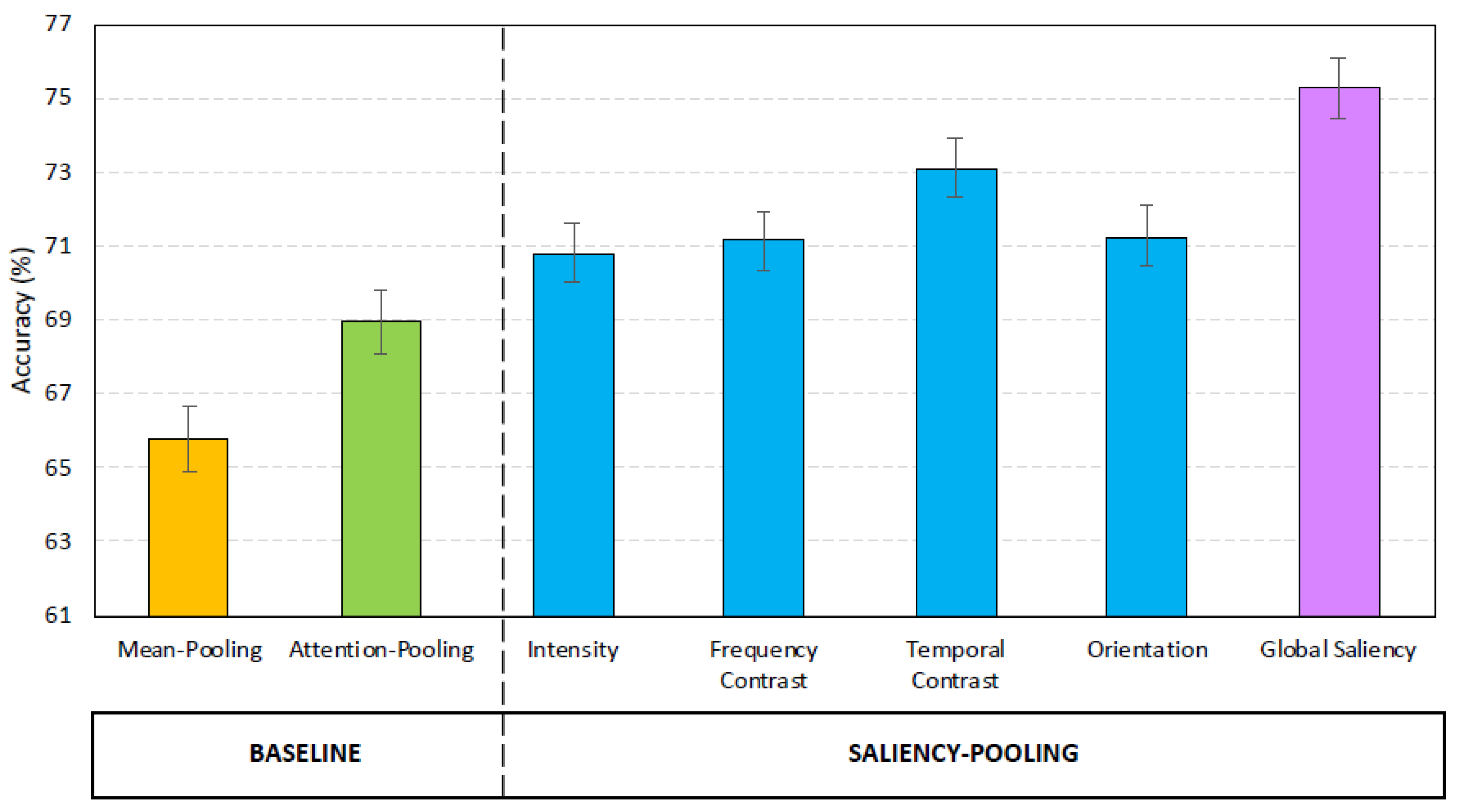 Symmetry 13 01728 g003