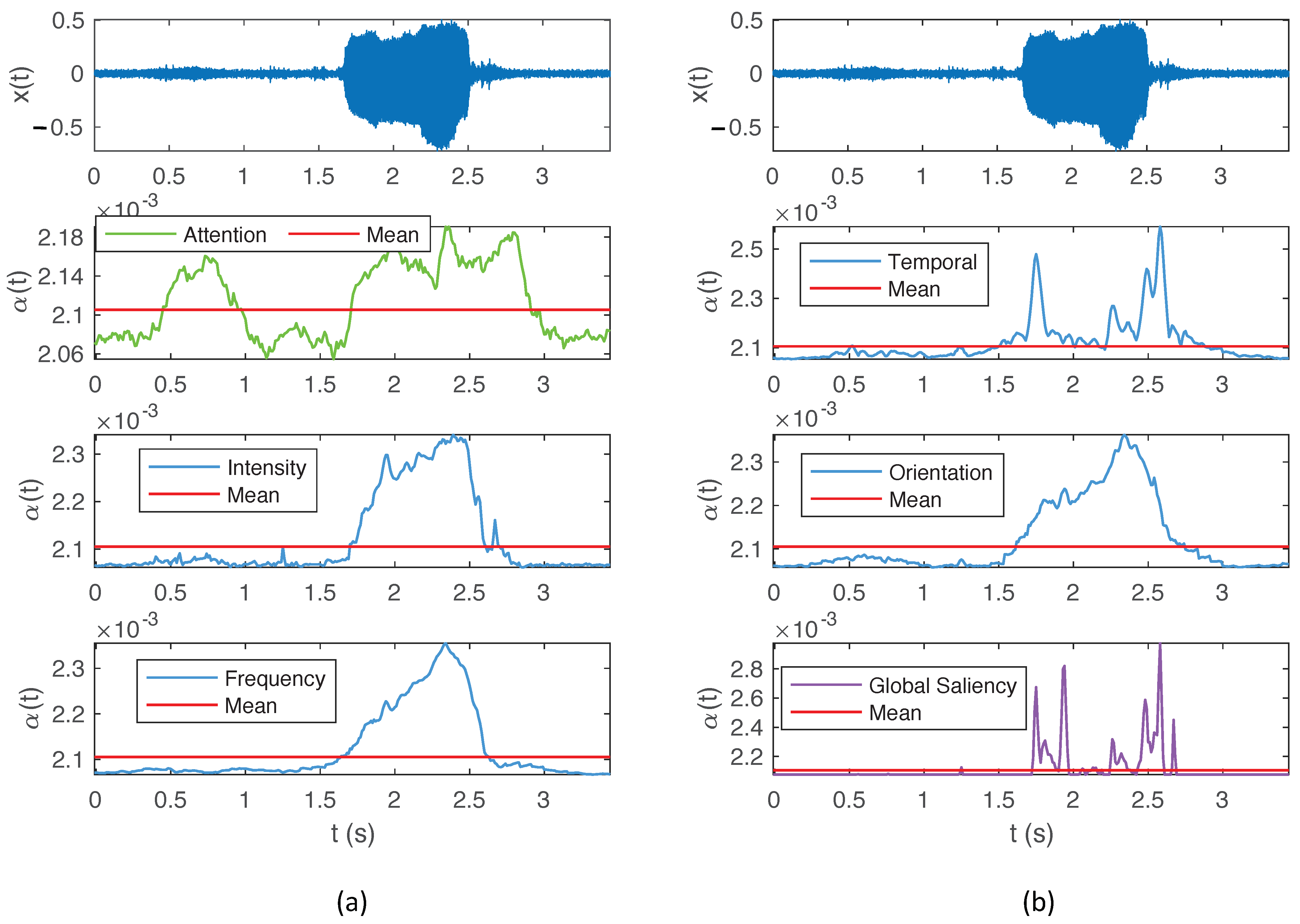 Symmetry 13 01728 g005