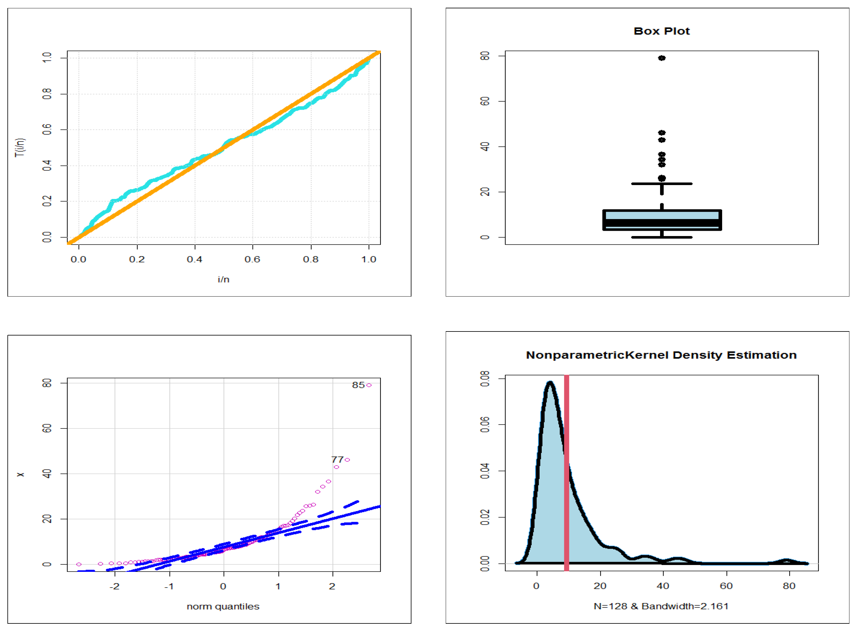 Symmetry 13 01730 g007 Symmetry 13 01730 g007