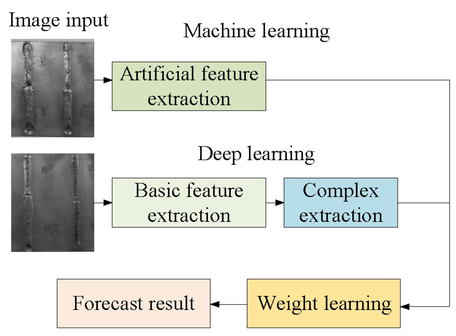 Symmetry 13 01731 g002