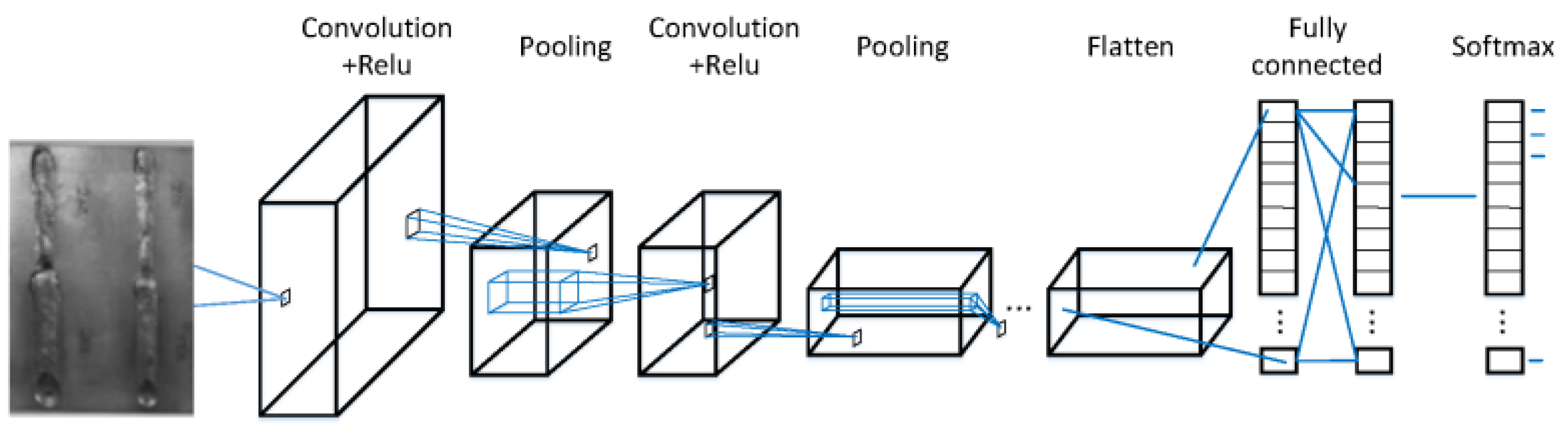 Symmetry 13 01731 g003