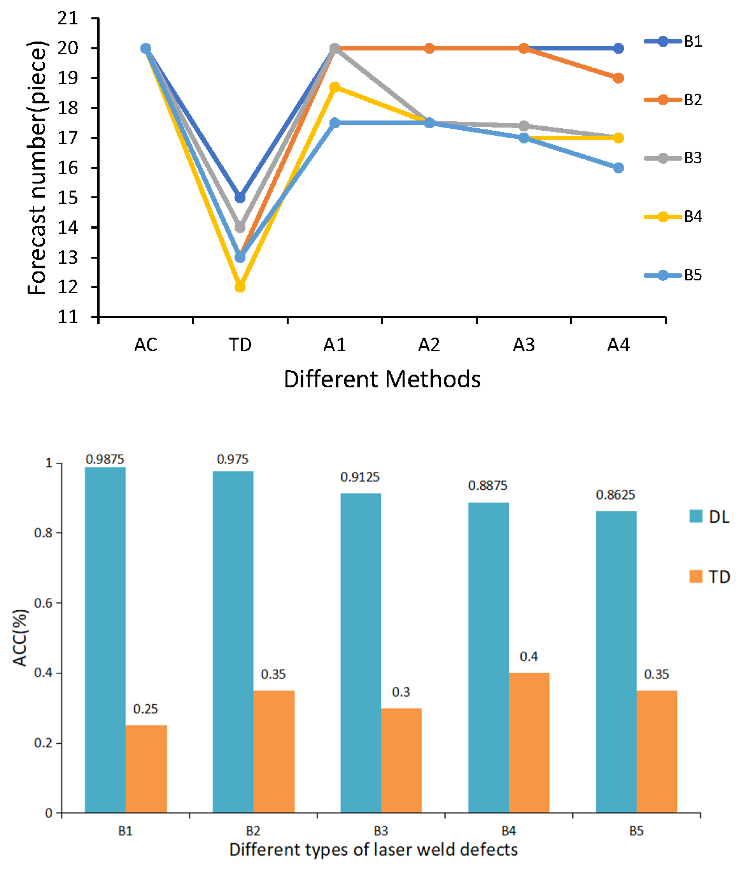 Symmetry 13 01731 g010