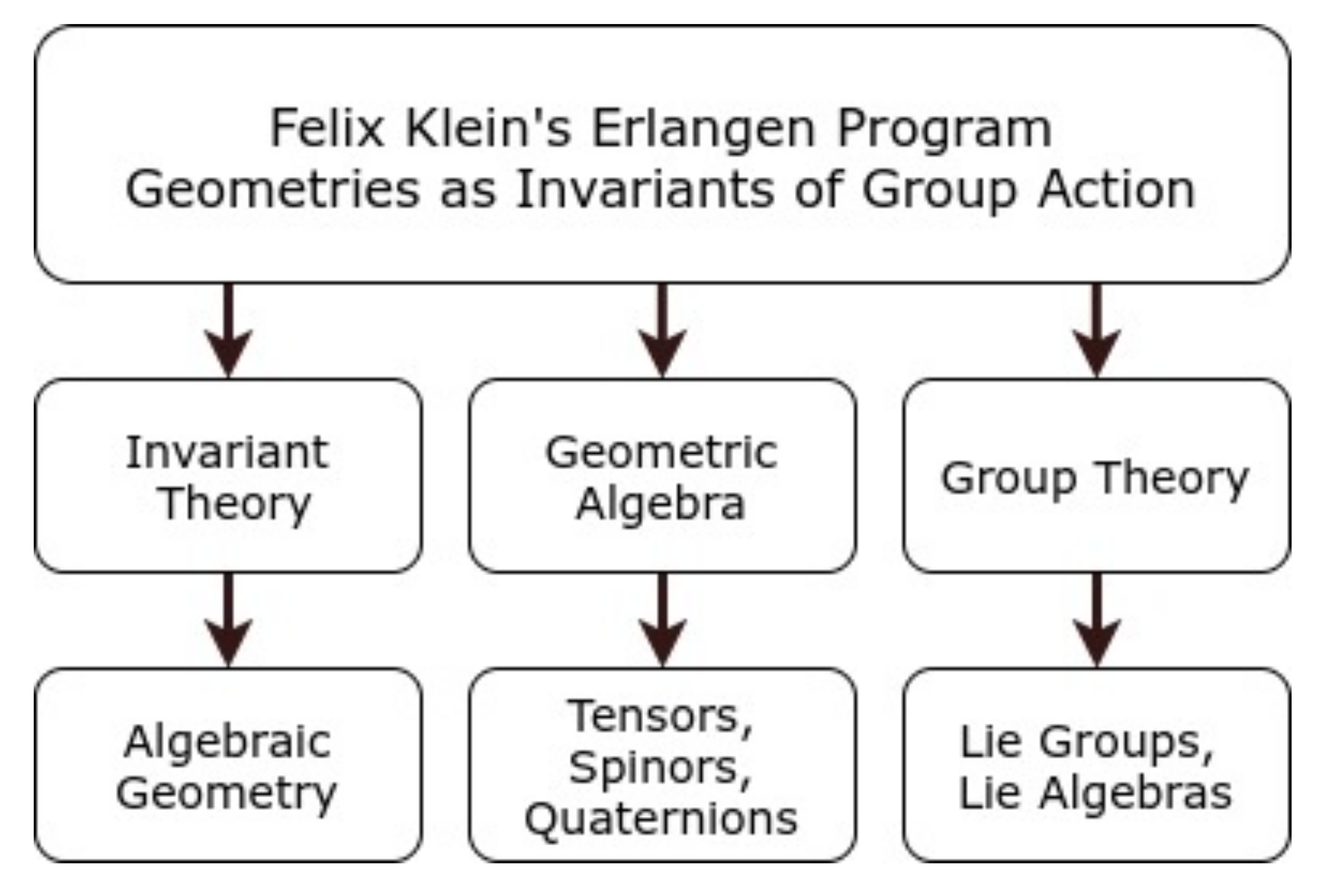 Symmetry 13 01732 g001
