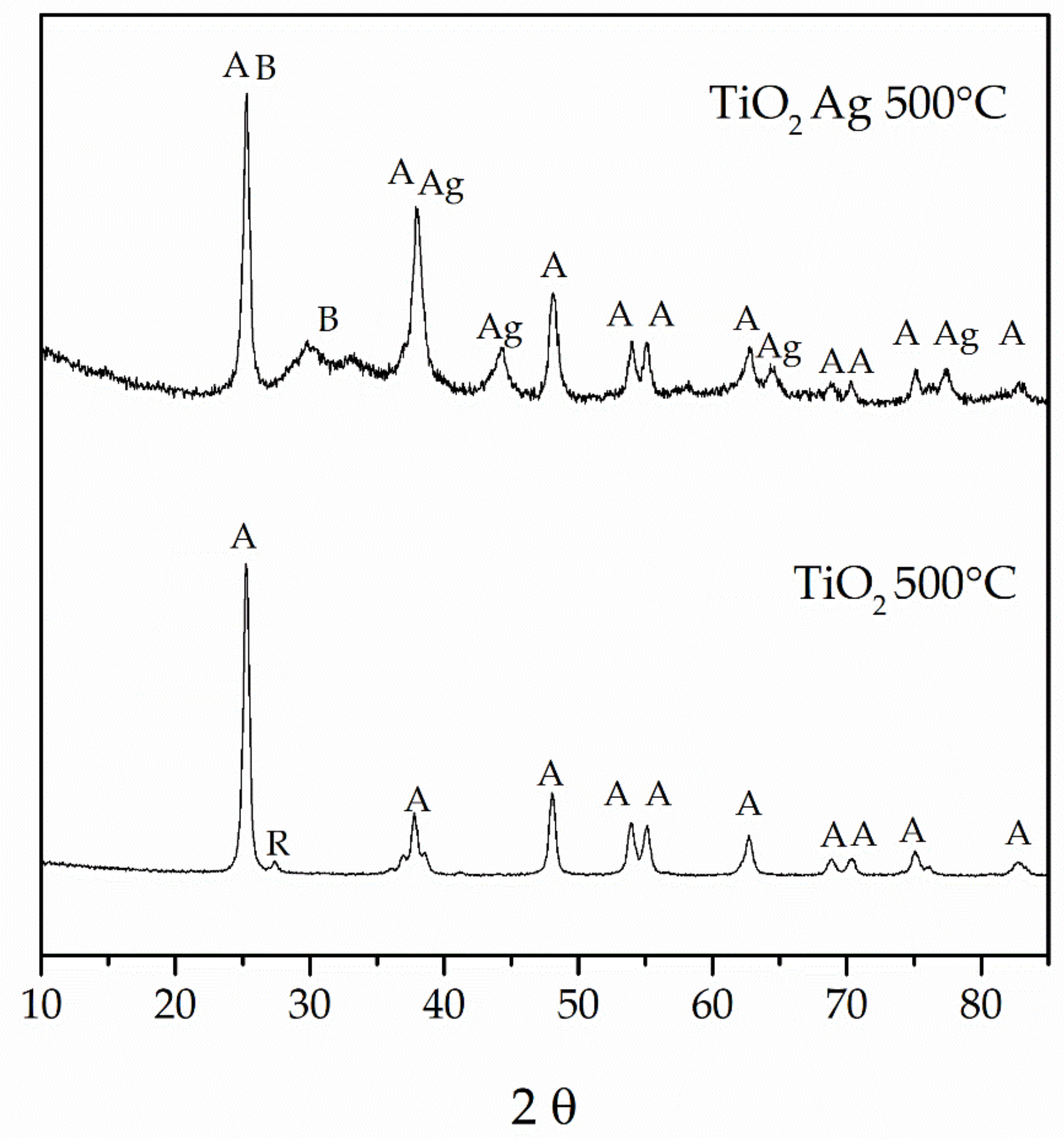 Symmetry 13 01734 g004