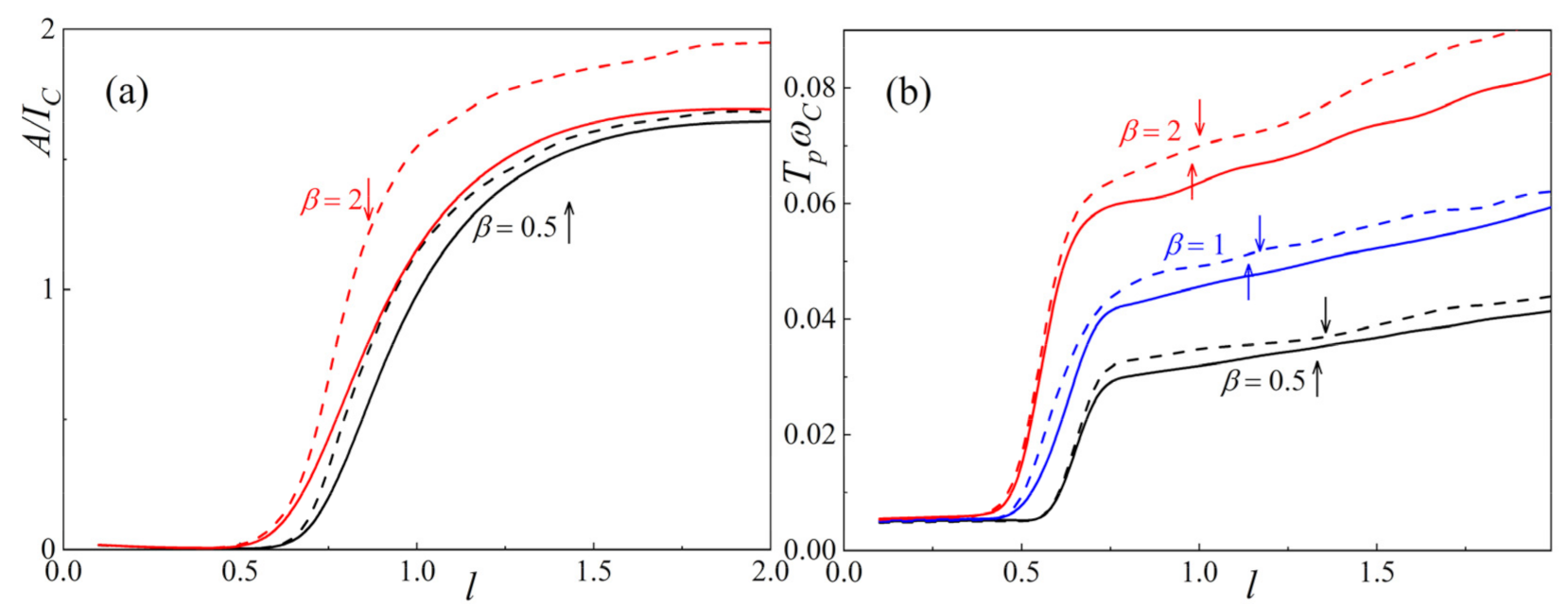 Symmetry 13 01735 g004