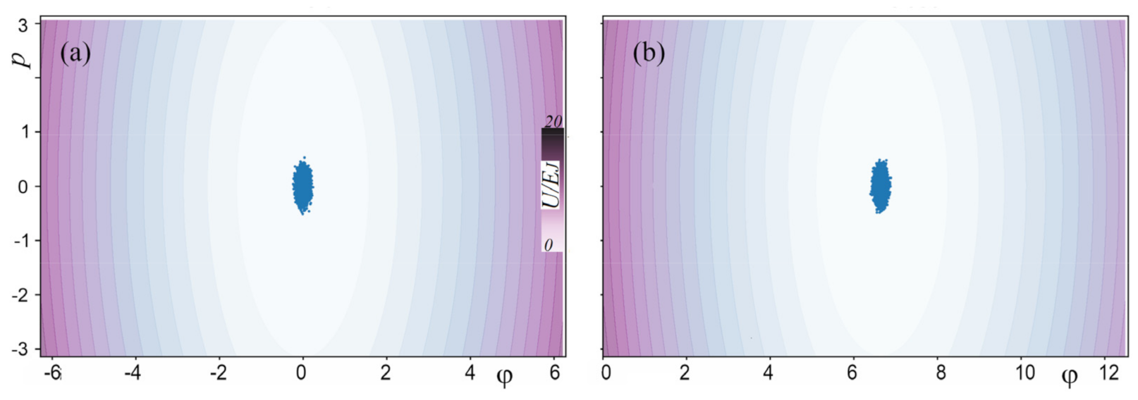 Symmetry 13 01735 g006