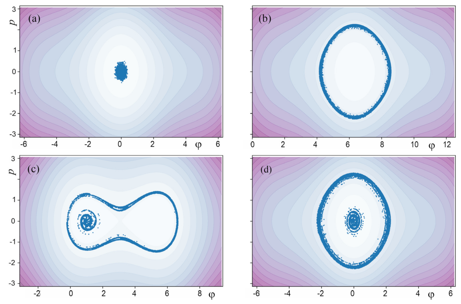 Symmetry 13 01735 g007