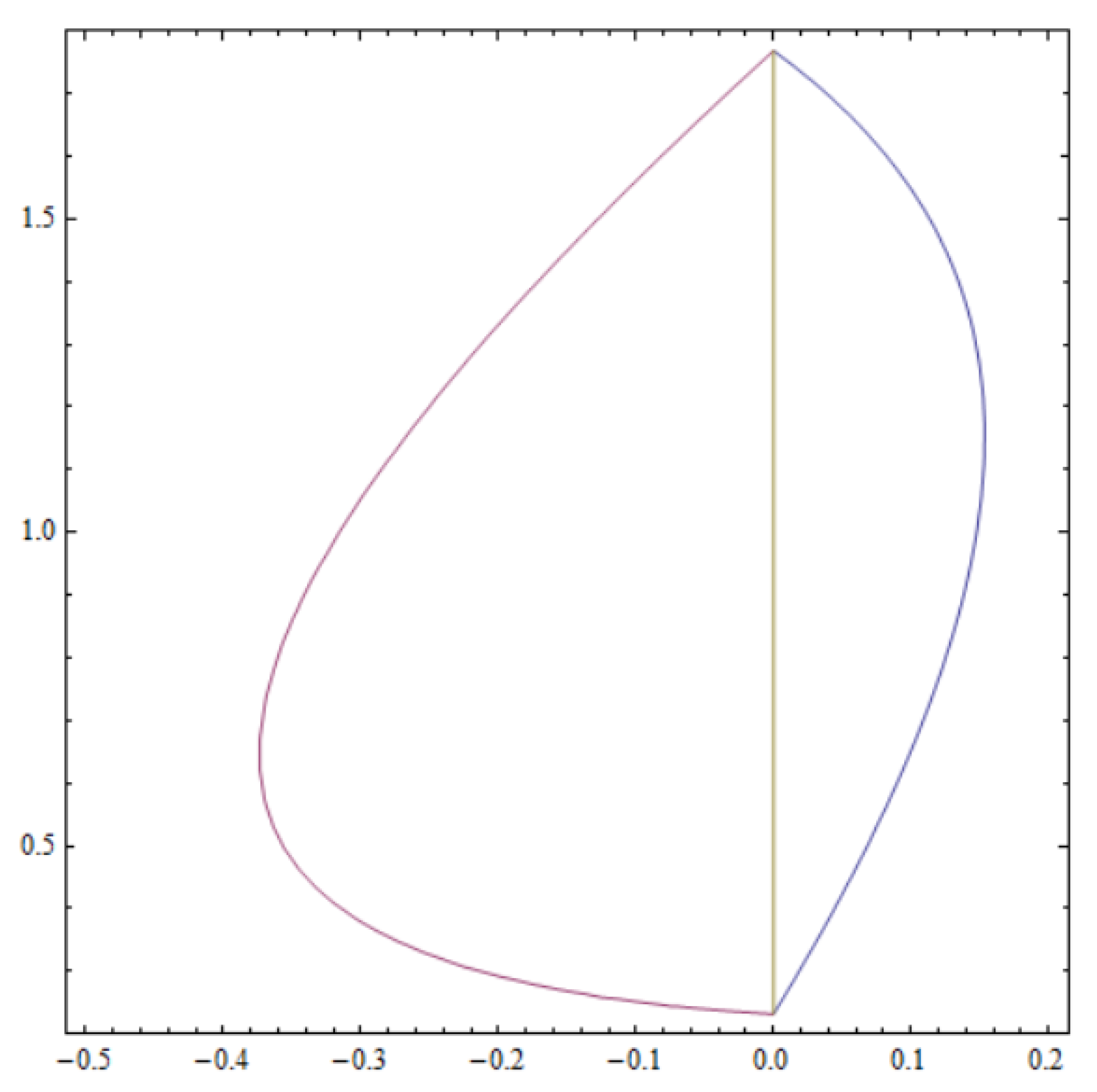 Symmetry 13 01736 g002