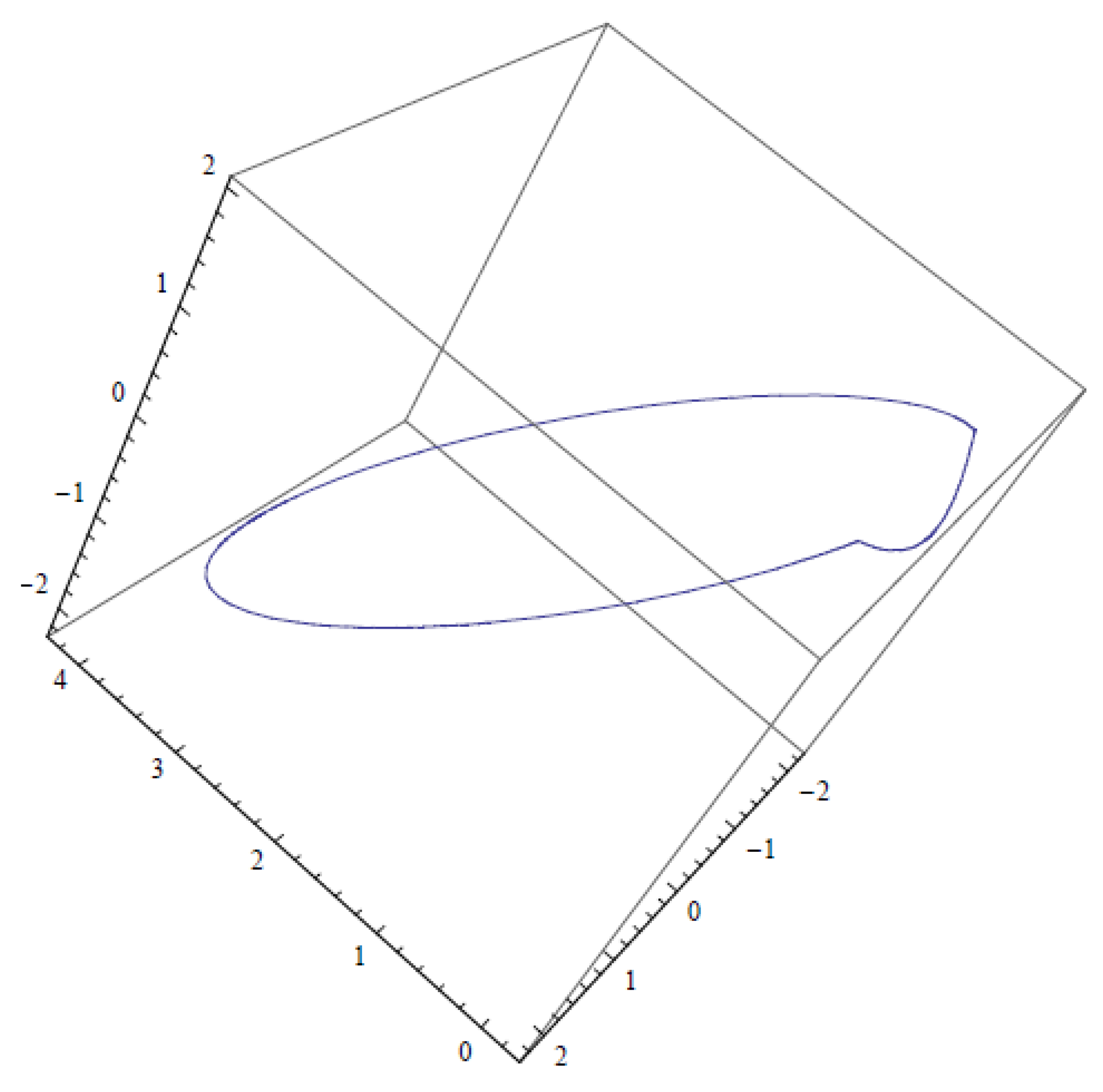 Symmetry 13 01736 g004