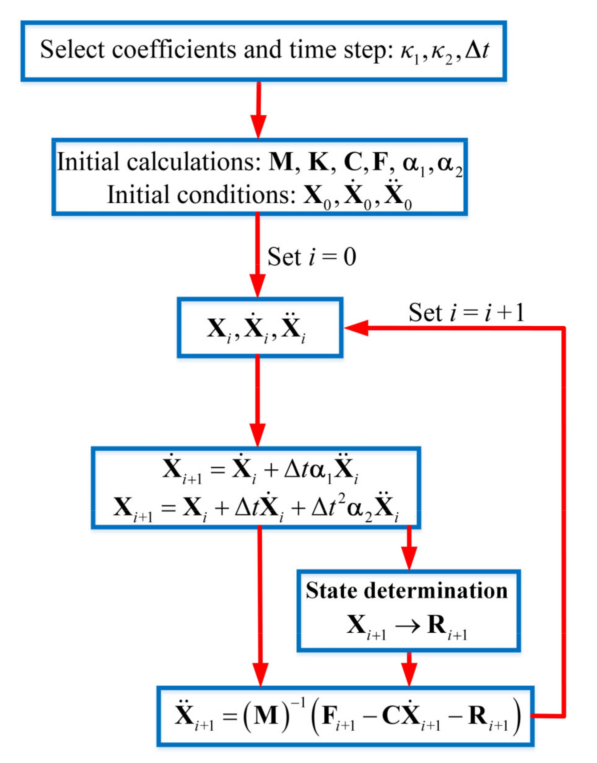 Symmetry 13 01739 g002