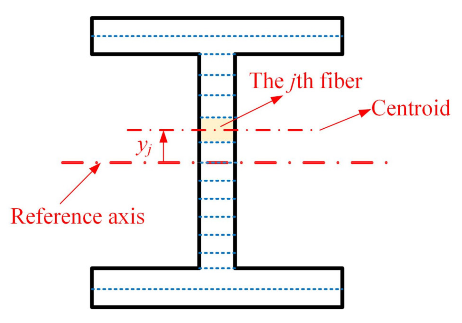 Symmetry 13 01739 g003