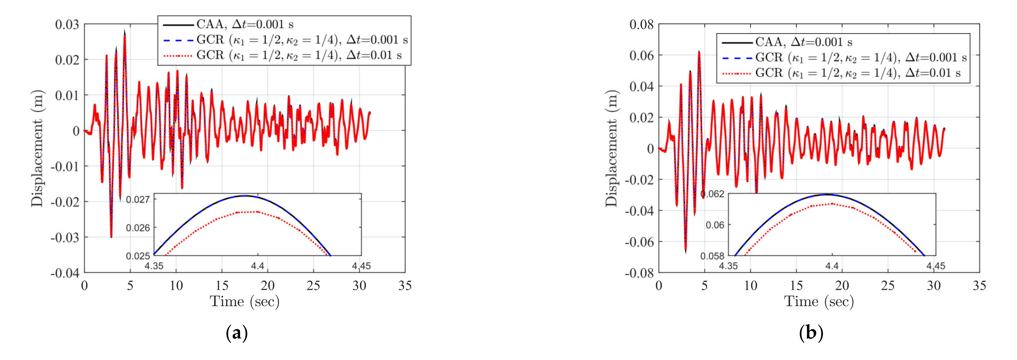 Symmetry 13 01739 g005a