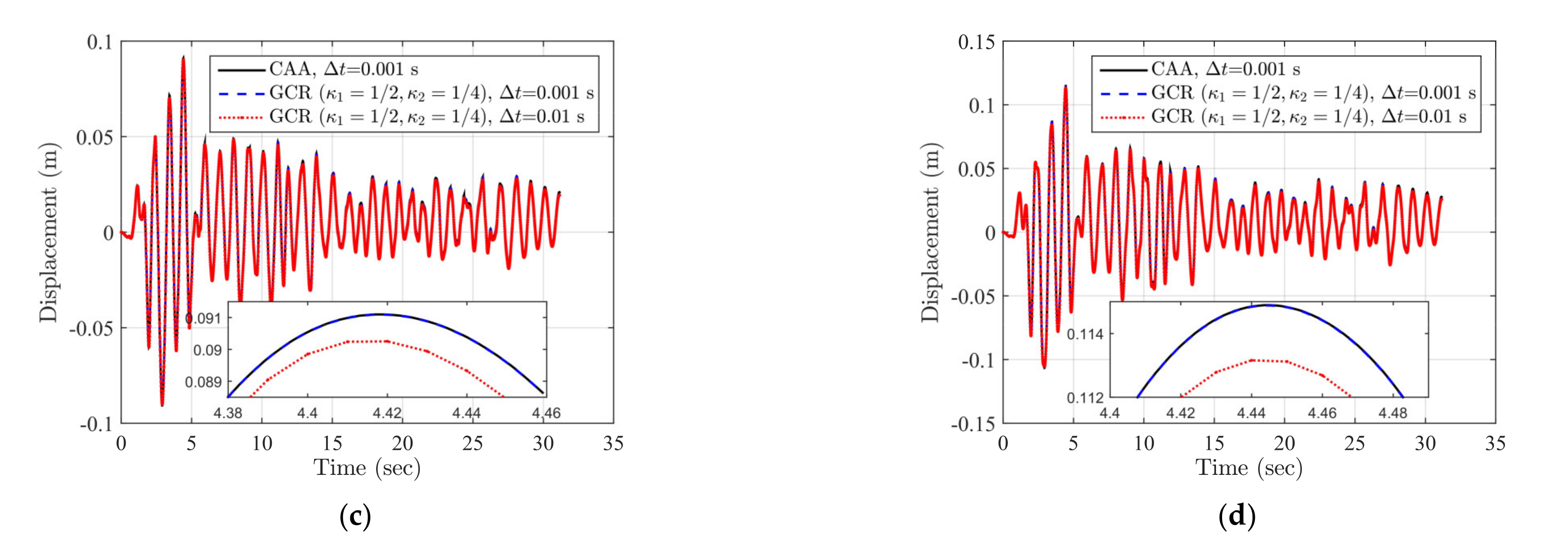 Symmetry 13 01739 g005b