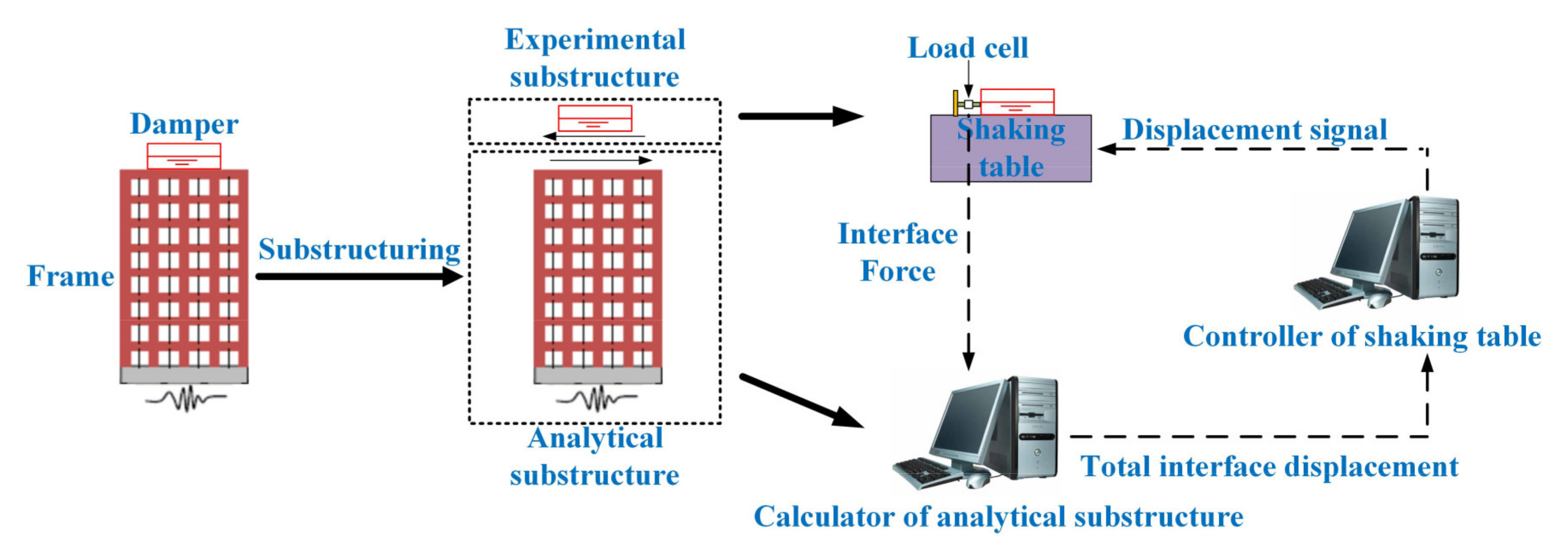 Symmetry 13 01739 g008
