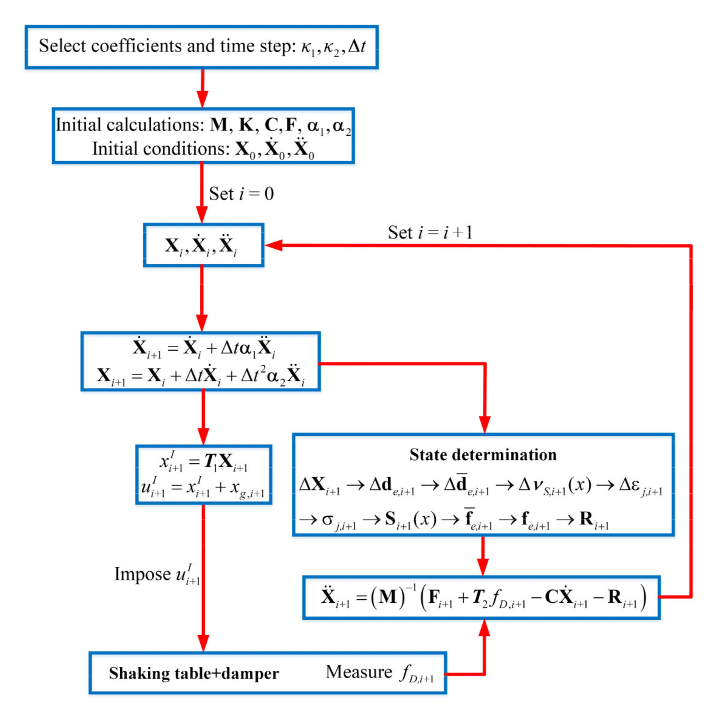 Symmetry 13 01739 g009