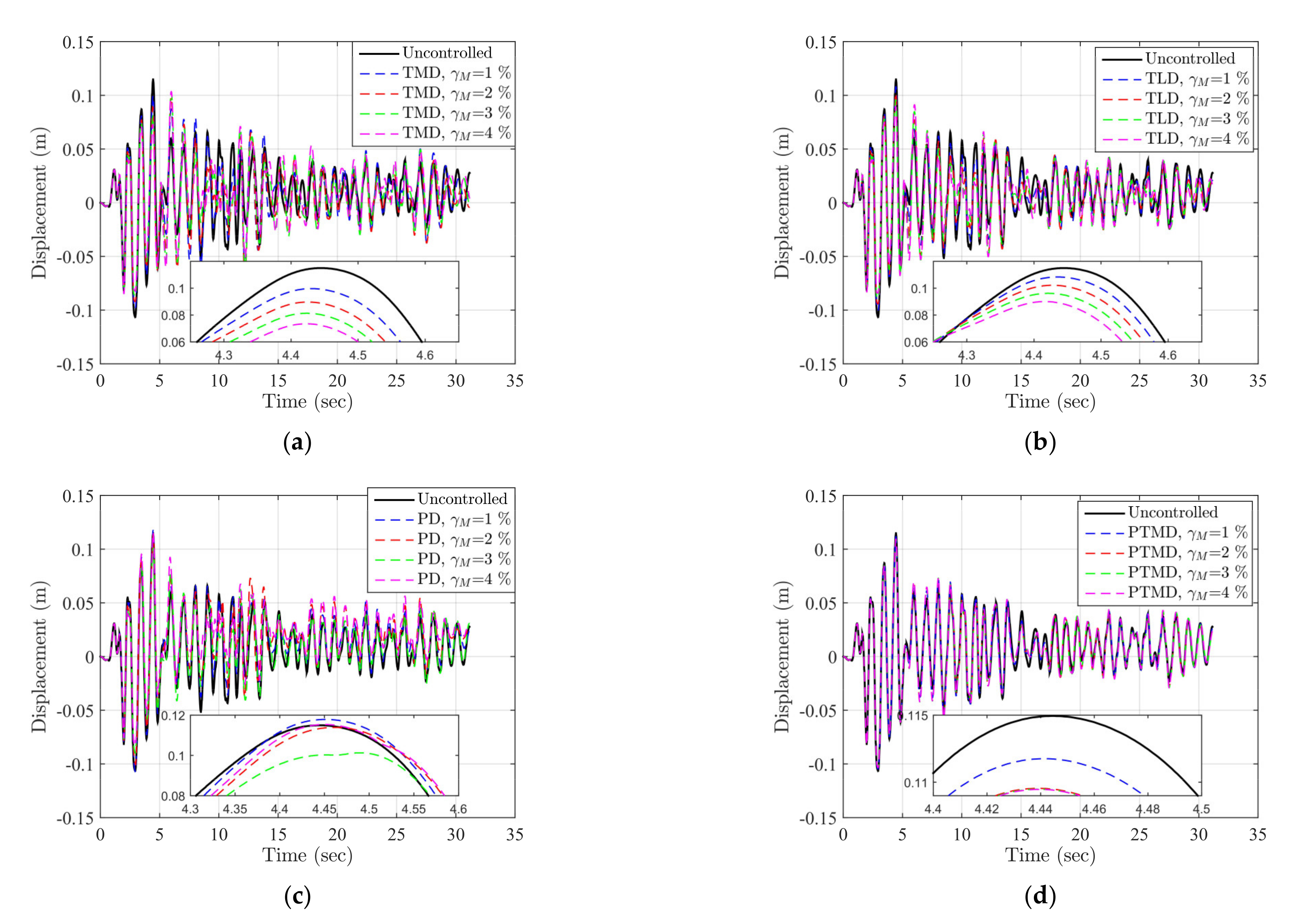 Symmetry 13 01739 g010