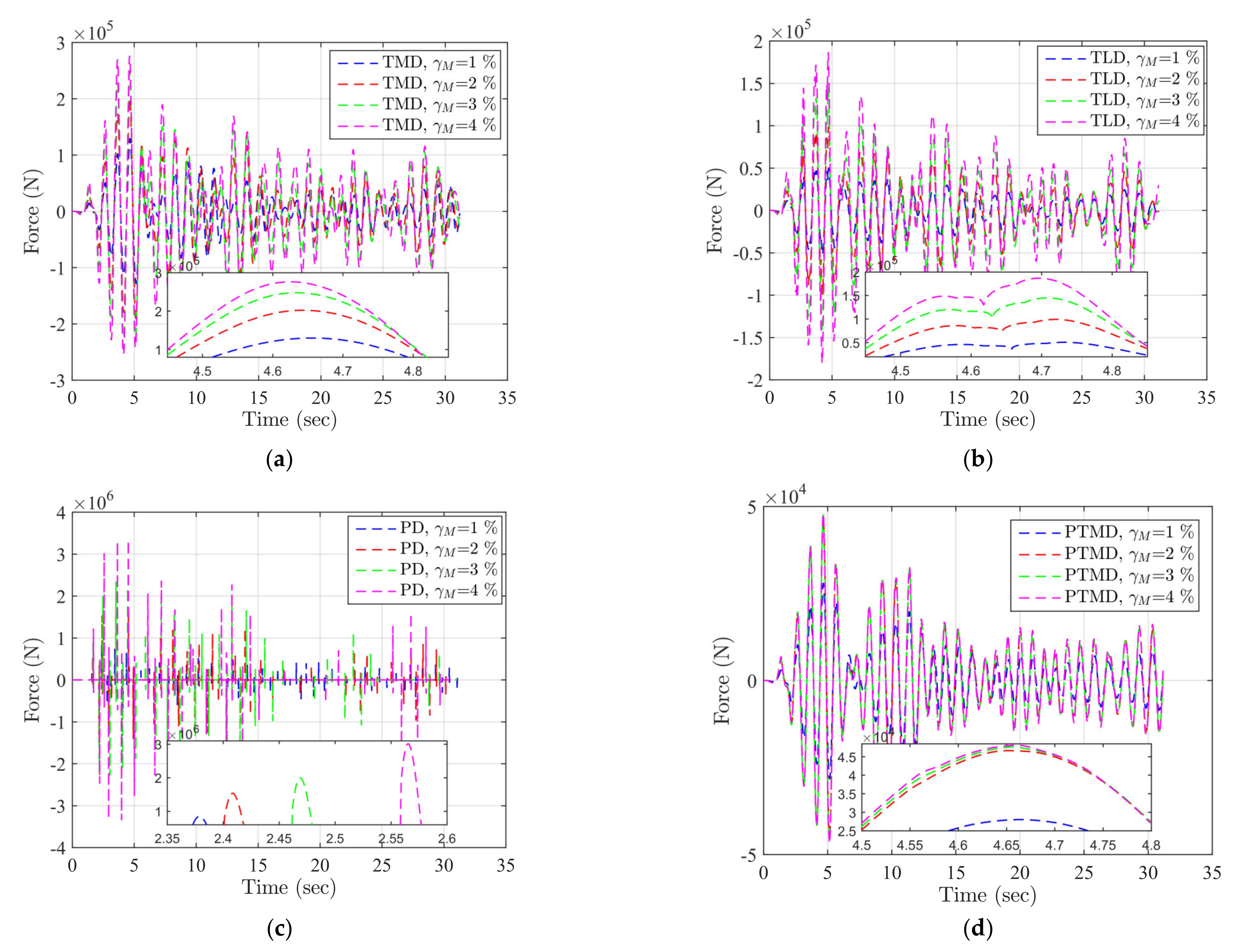 Symmetry 13 01739 g011