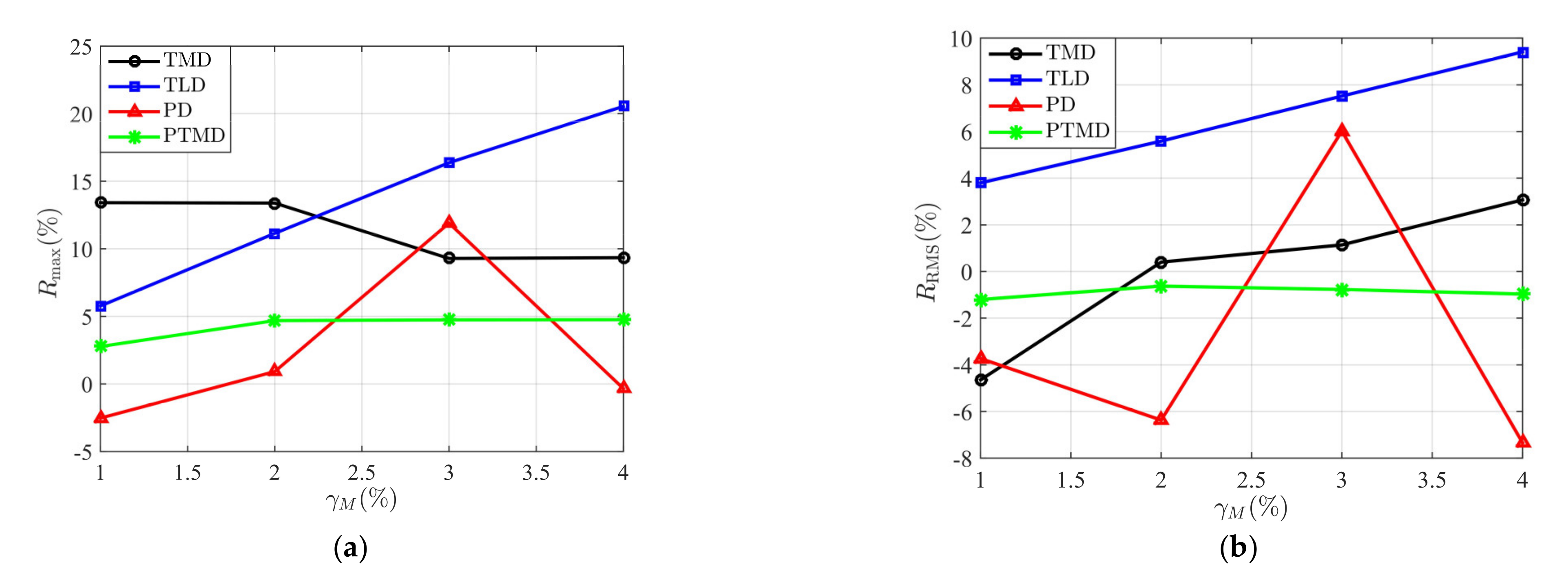 Symmetry 13 01739 g012