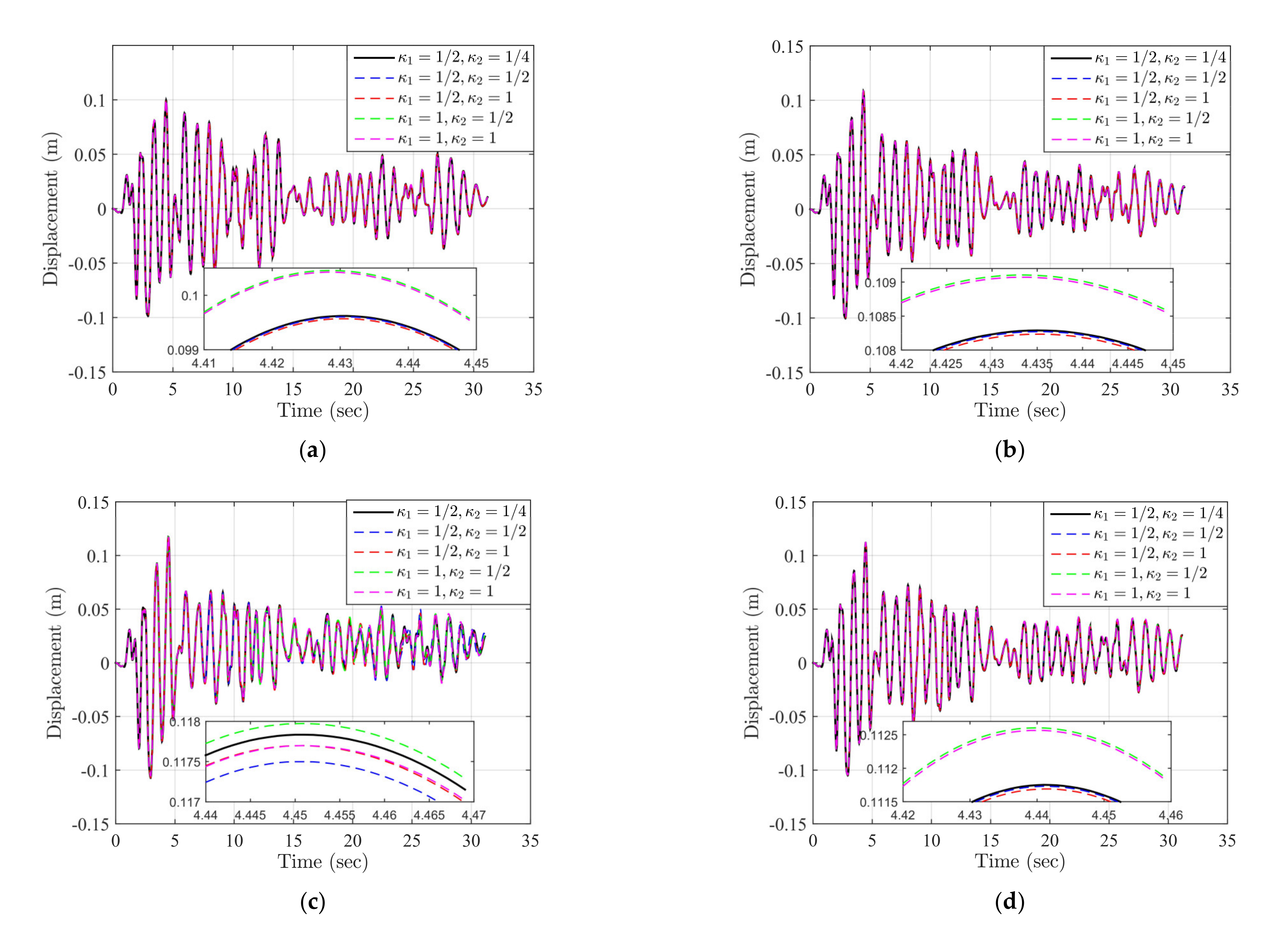 Symmetry 13 01739 g013