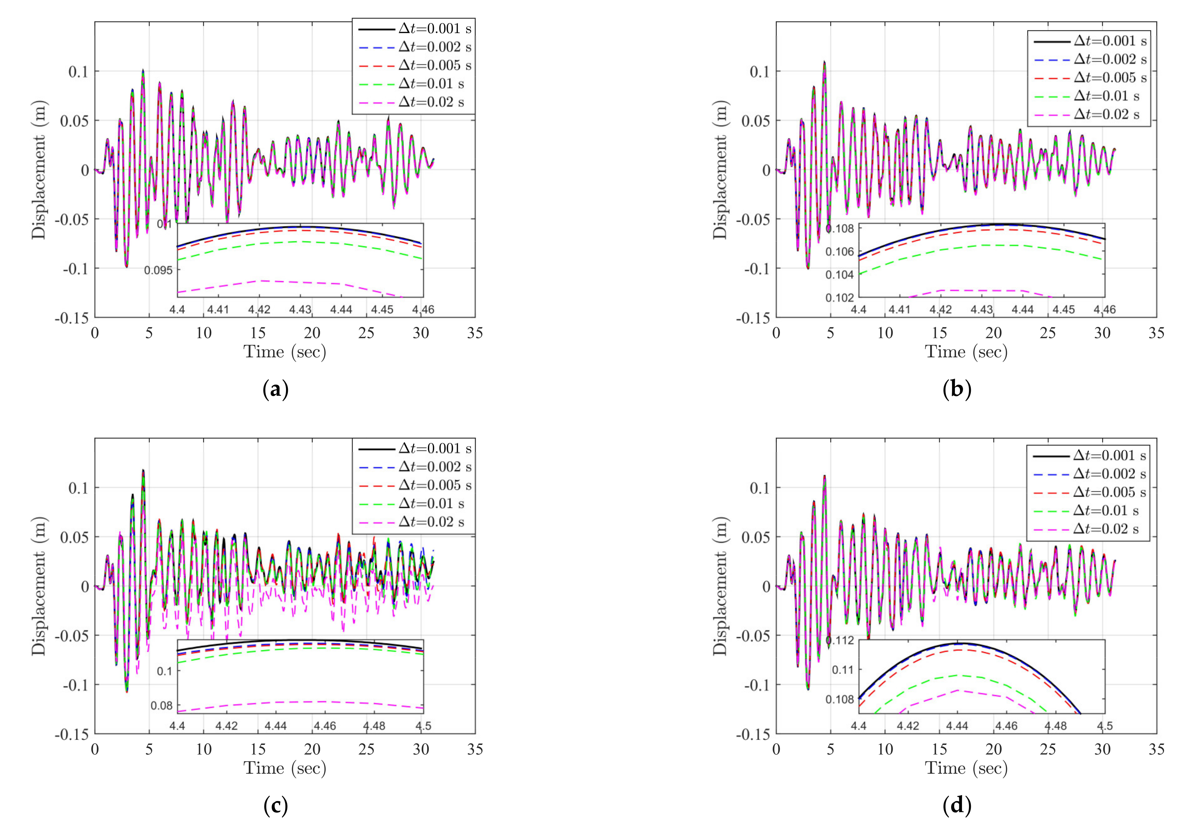 Symmetry 13 01739 g014