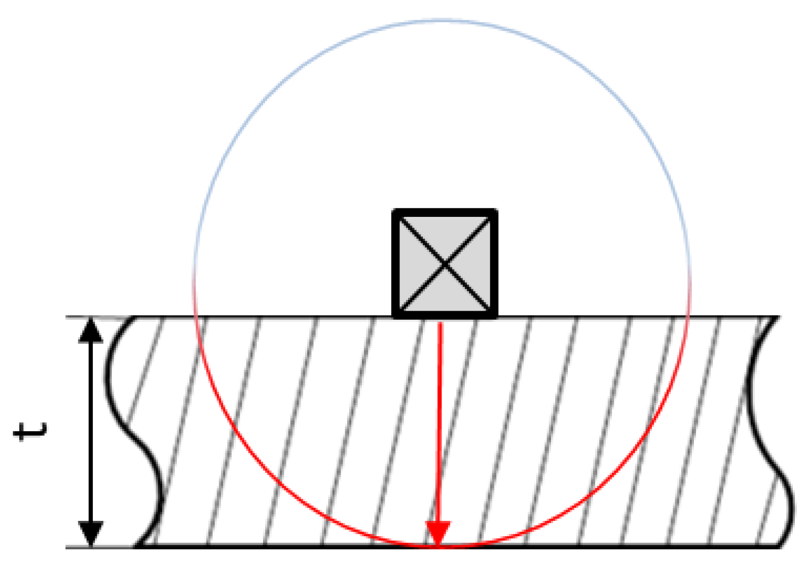 Symmetry 13 01740 g003
