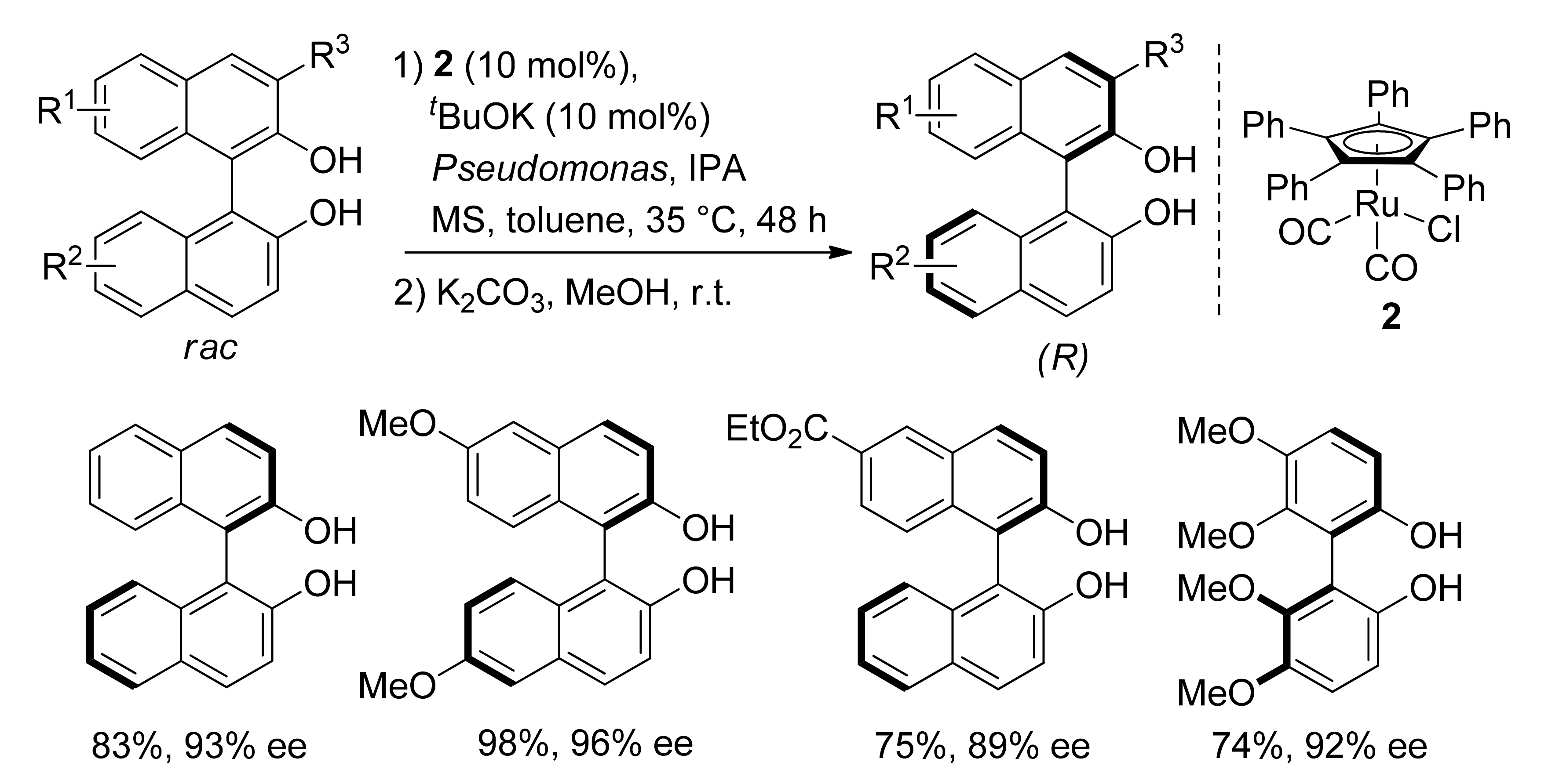 Symmetry 13 01744 sch007