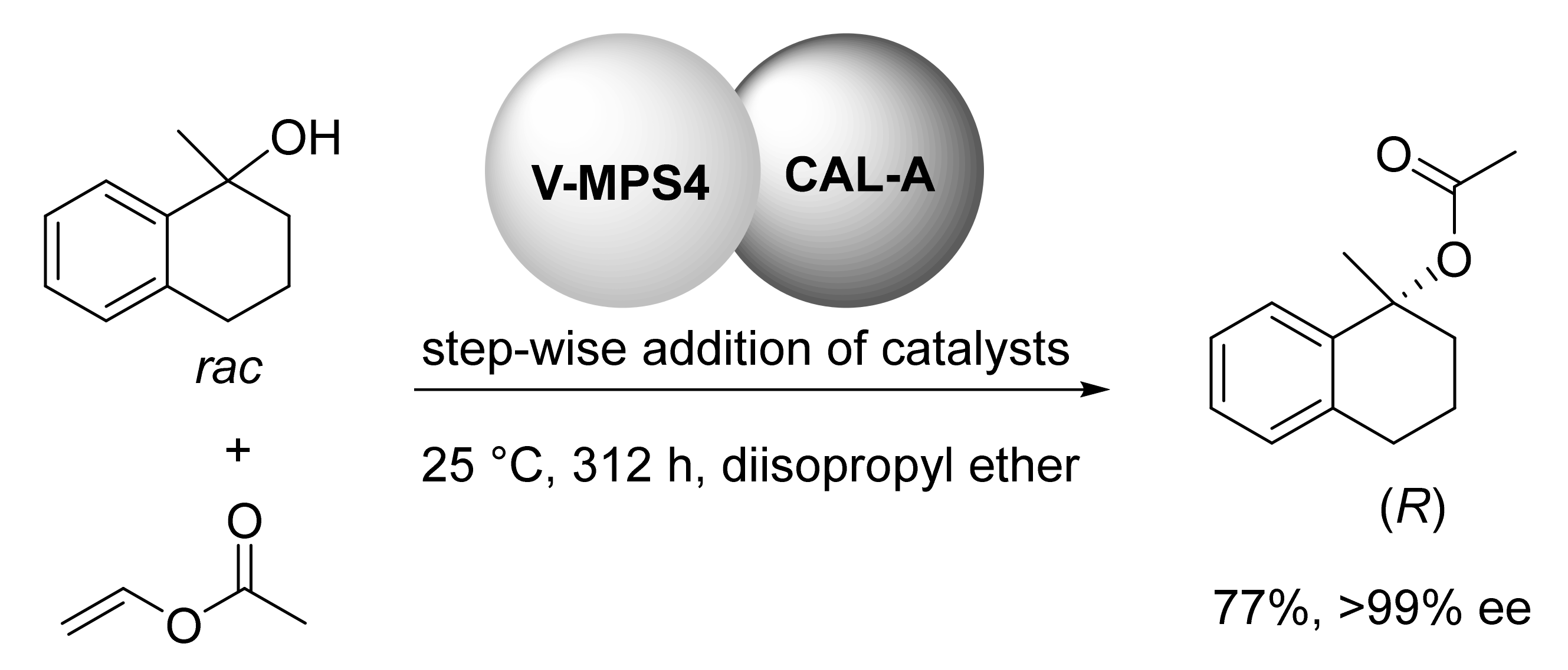 Symmetry 13 01744 sch008