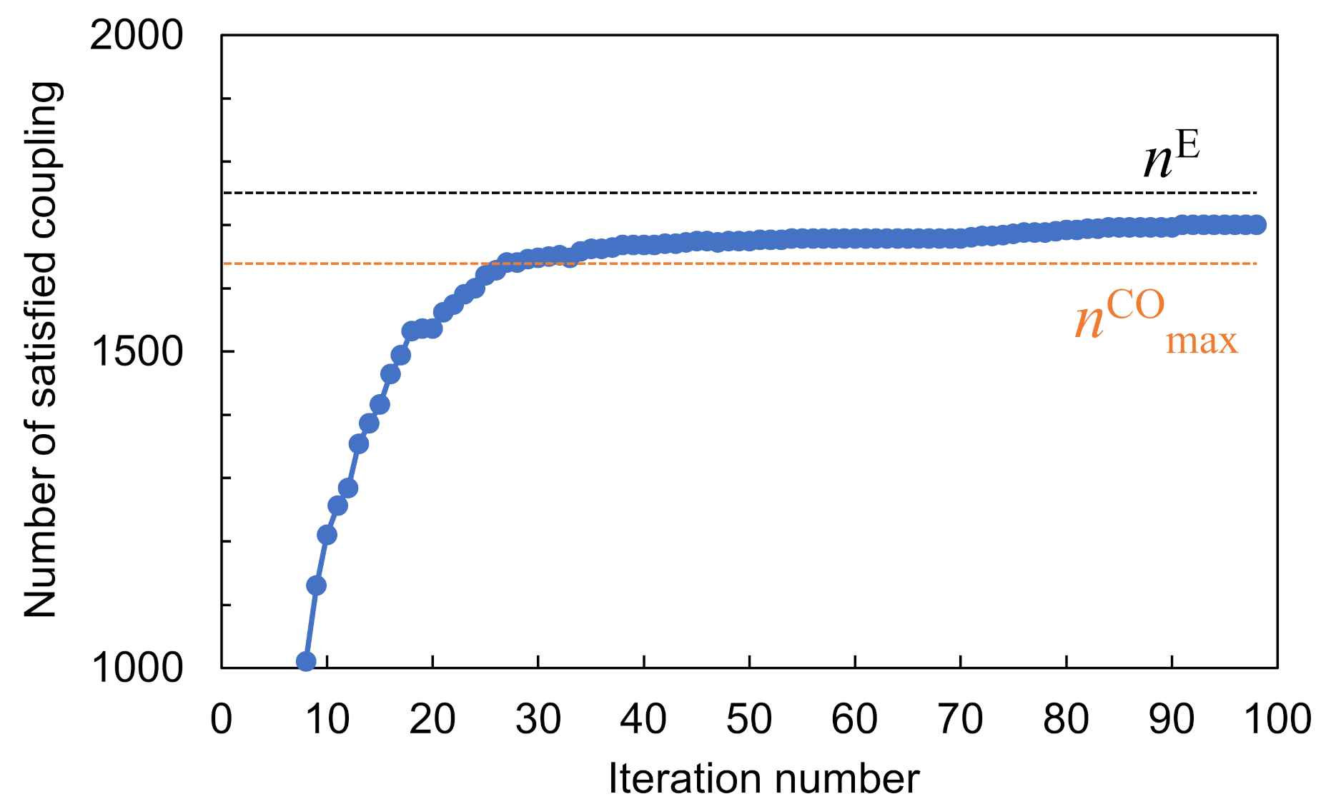 Symmetry 13 01745 g004