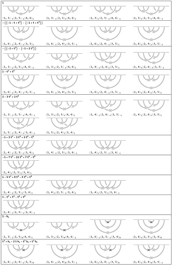 Symmetry 13 01751 i001