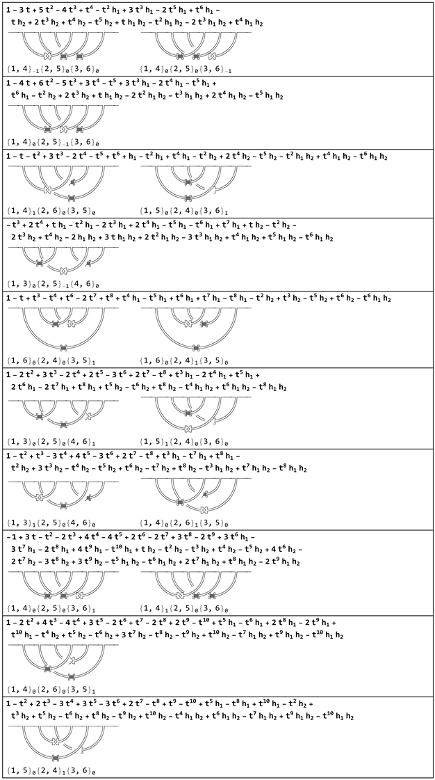 Symmetry 13 01751 i005