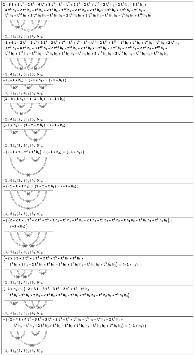 Symmetry 13 01751 i006