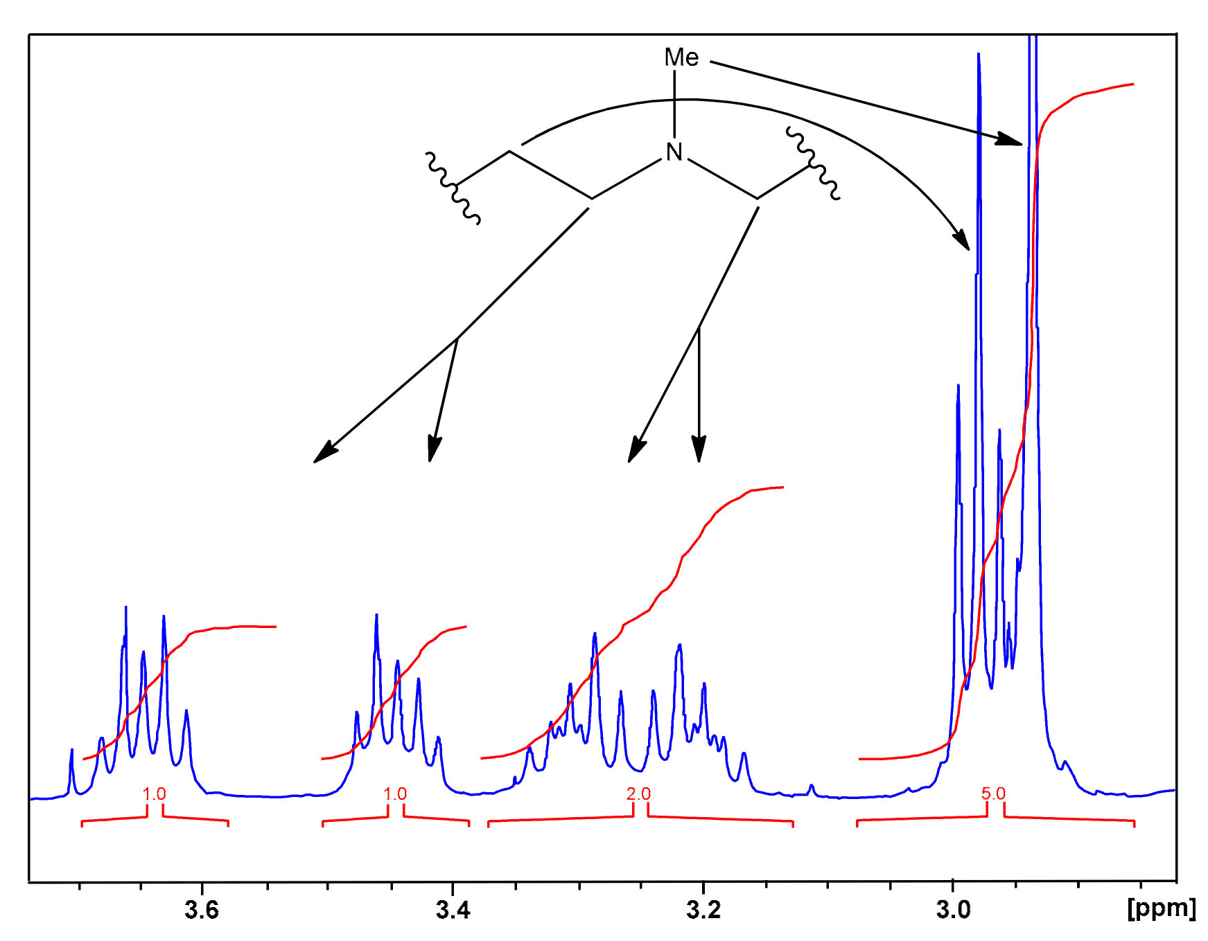 Symmetry 13 01753 g003 Symmetry 13 01753 g003